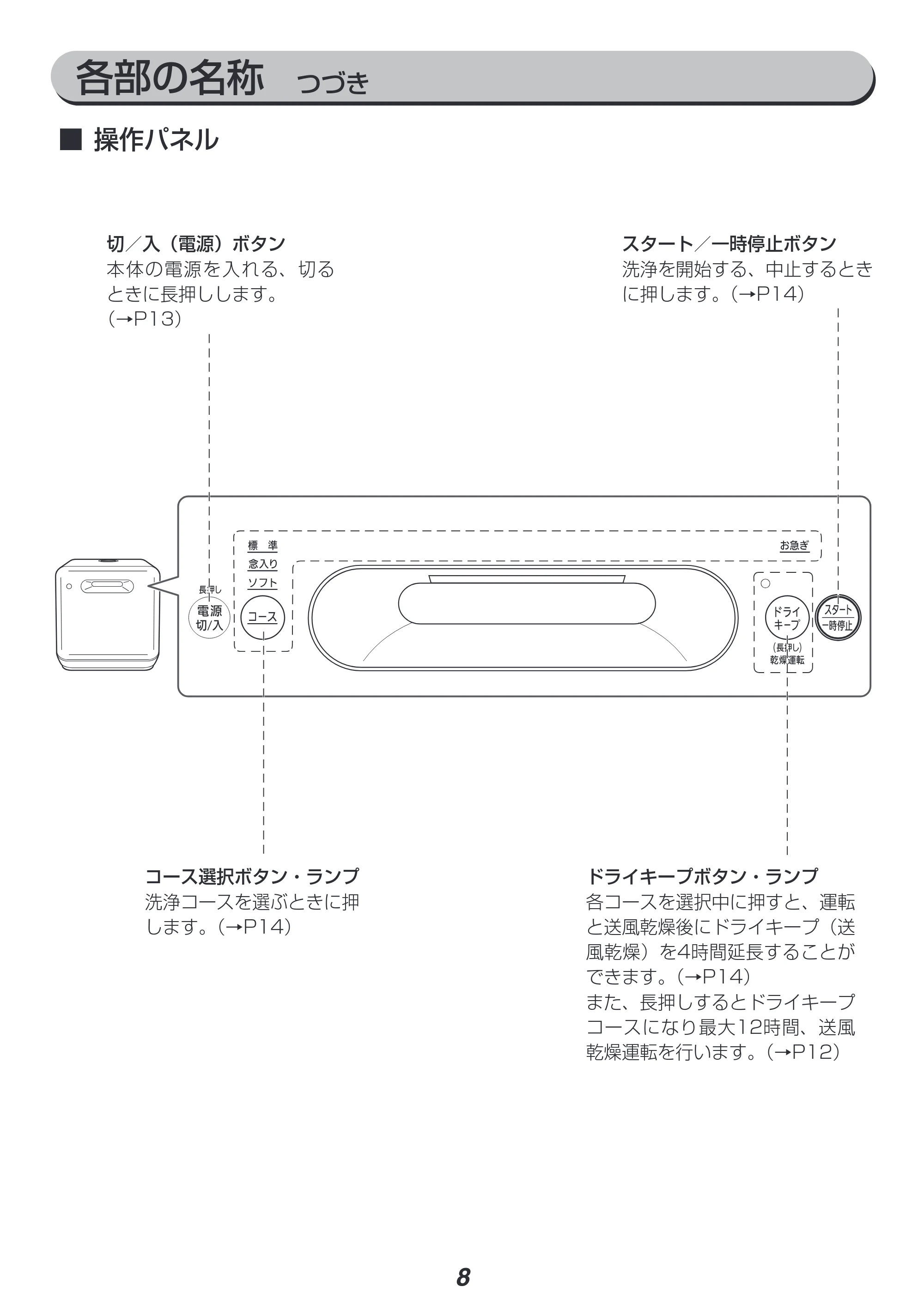 アイリスオーヤマ ISHT-5000 取扱説明書 — 原本ページ — 8ページ