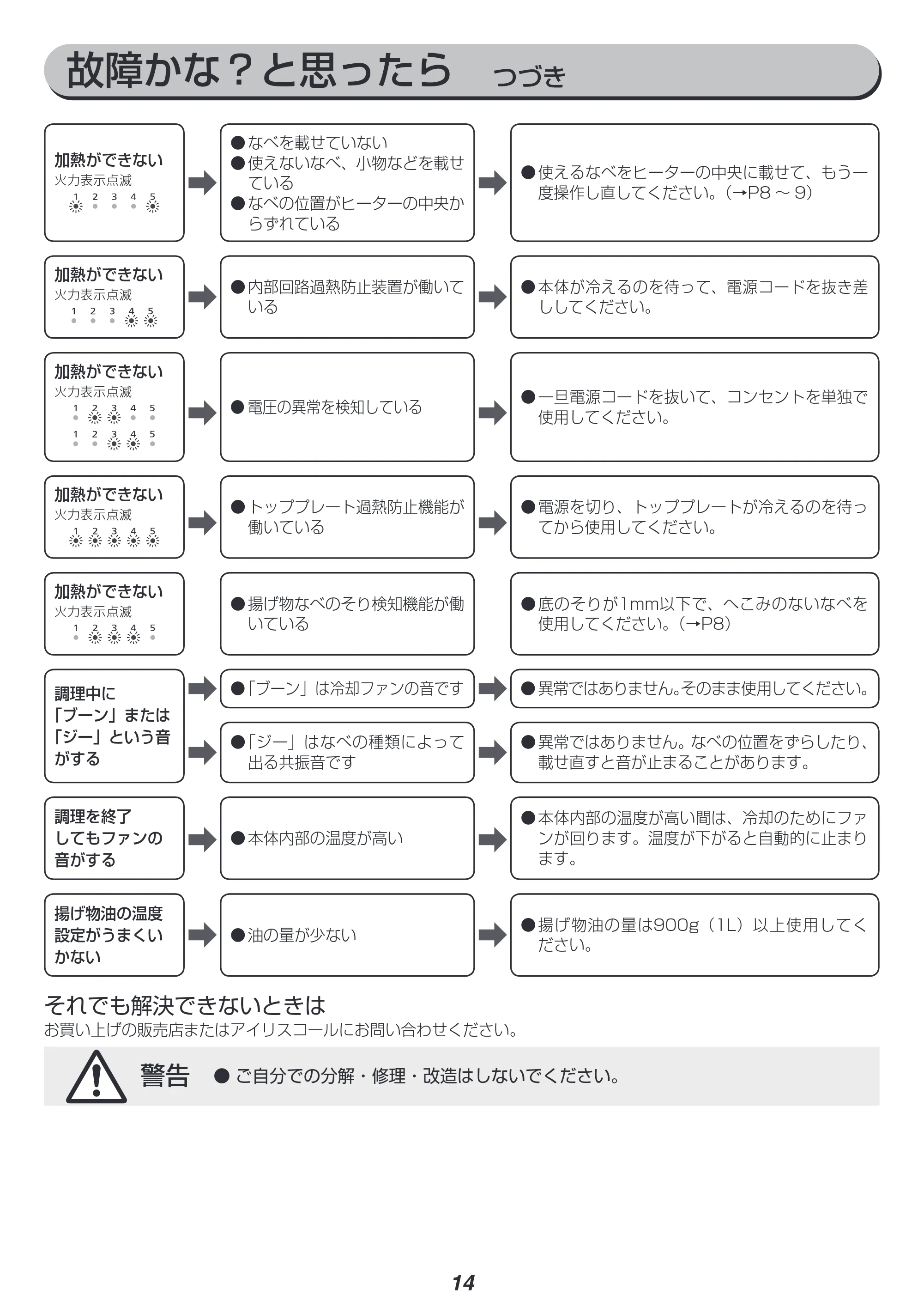 アイリスオーヤマ IHK-T36 取扱説明書 — 原本ページ — 14ページ