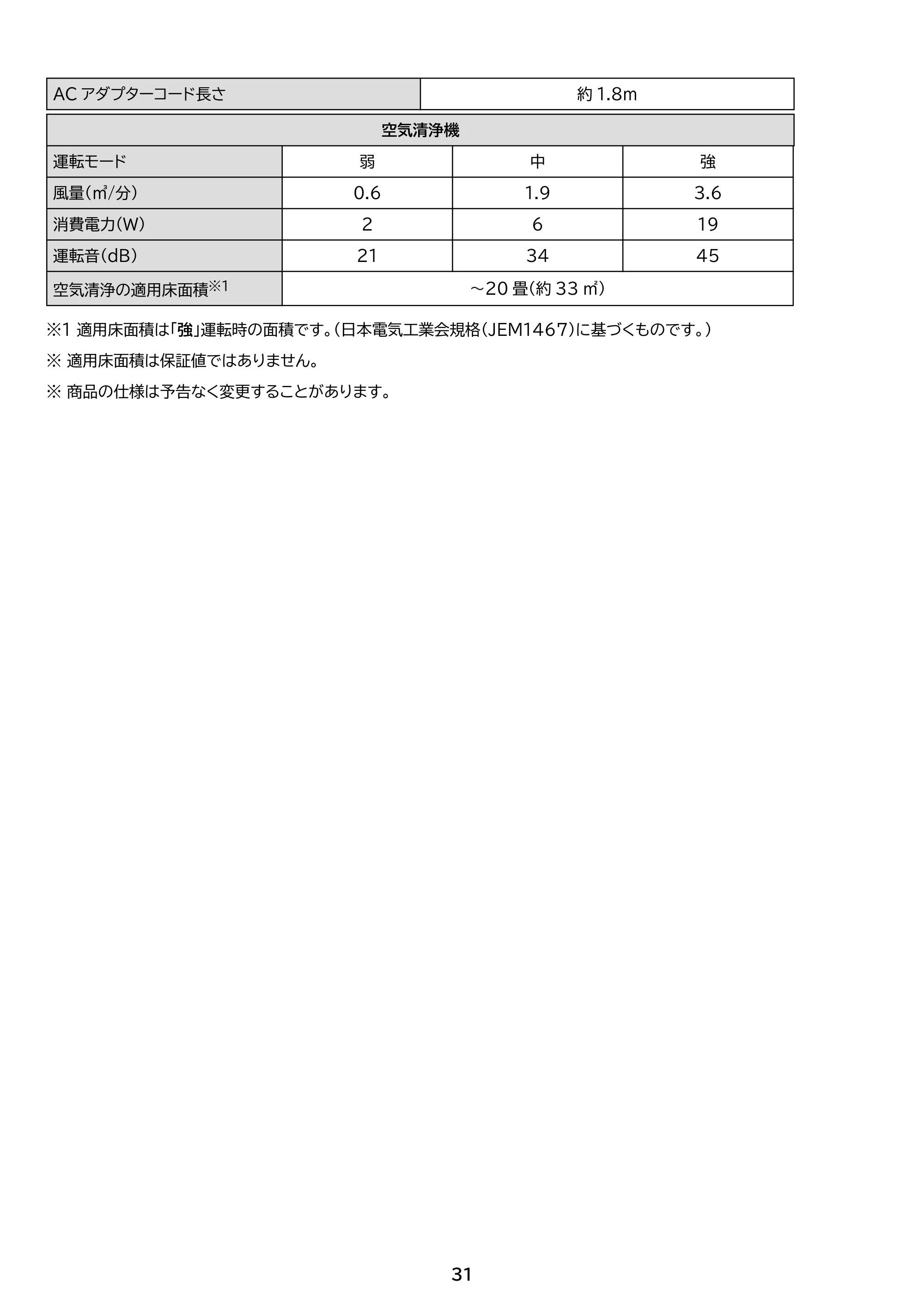 アイリスオーヤマ AAP-S20C 取扱説明書 — 原本ページ — 31ページ
