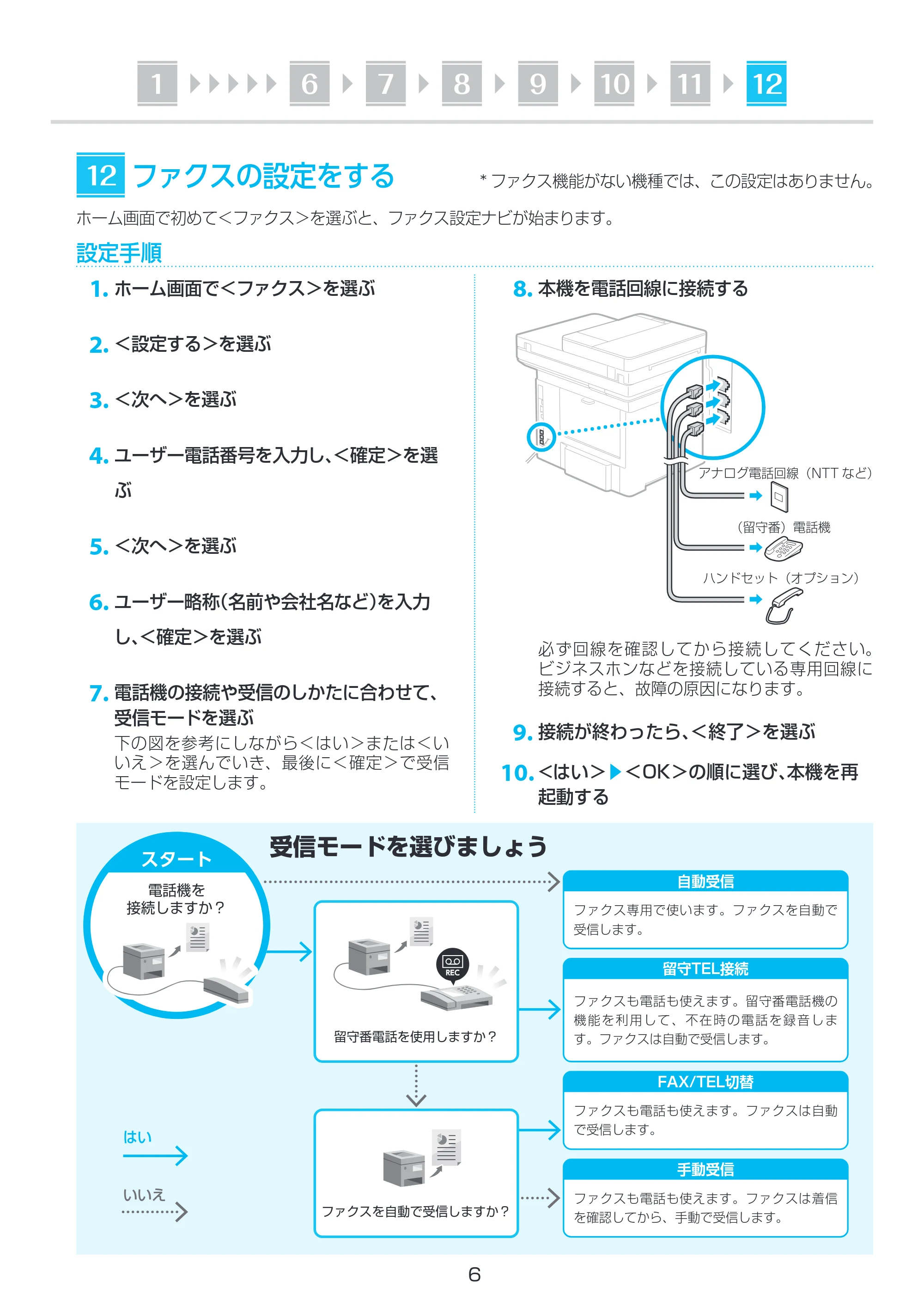 キヤノン MF656Cdw・MF654Cdw セットアップガイド 2021年12月2日更新(PDF:1.28MB) — 原本ページ — 6ページ