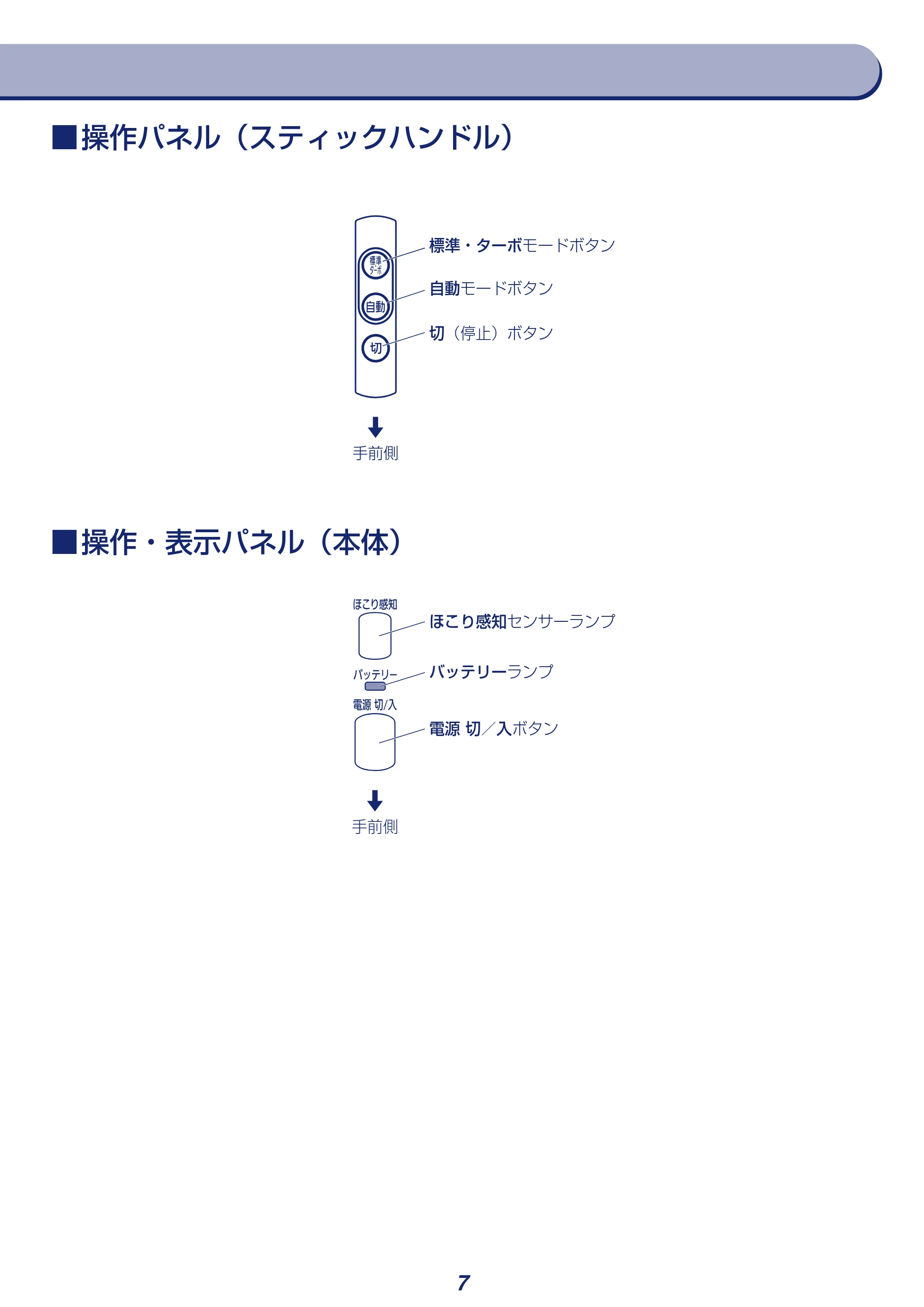 アイリスオーヤマ KIC-SLDCP5 取扱説明書 — 原本ページ — 7ページ