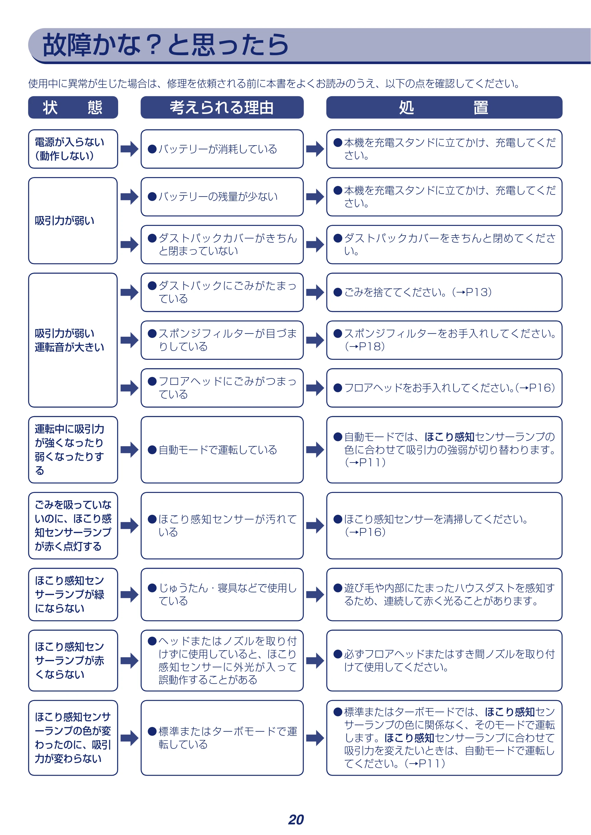 アイリスオーヤマ KIC-SLDCP5 取扱説明書 — 原本ページ — 20ページ