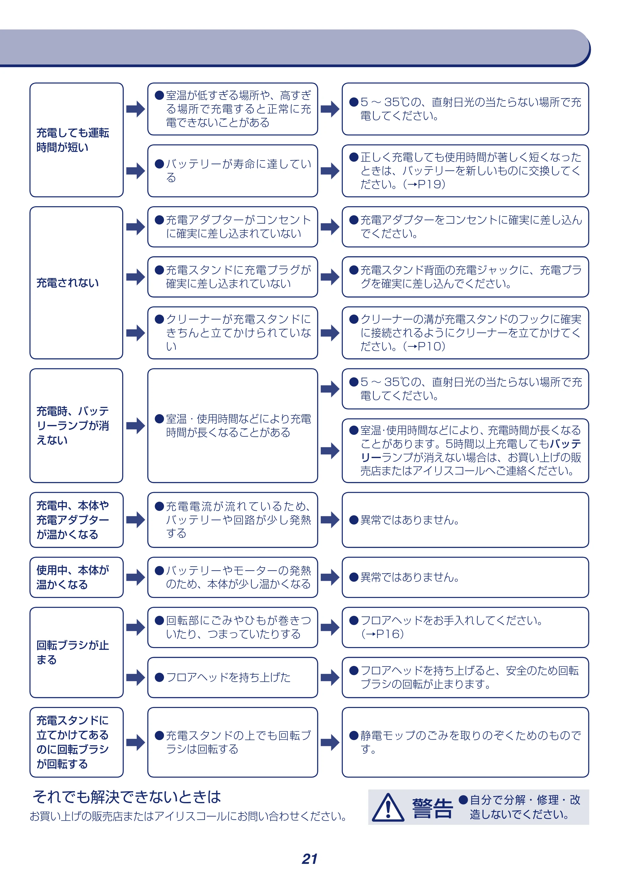 アイリスオーヤマ KIC-SLDCP5 取扱説明書 — 原本ページ — 21ページ