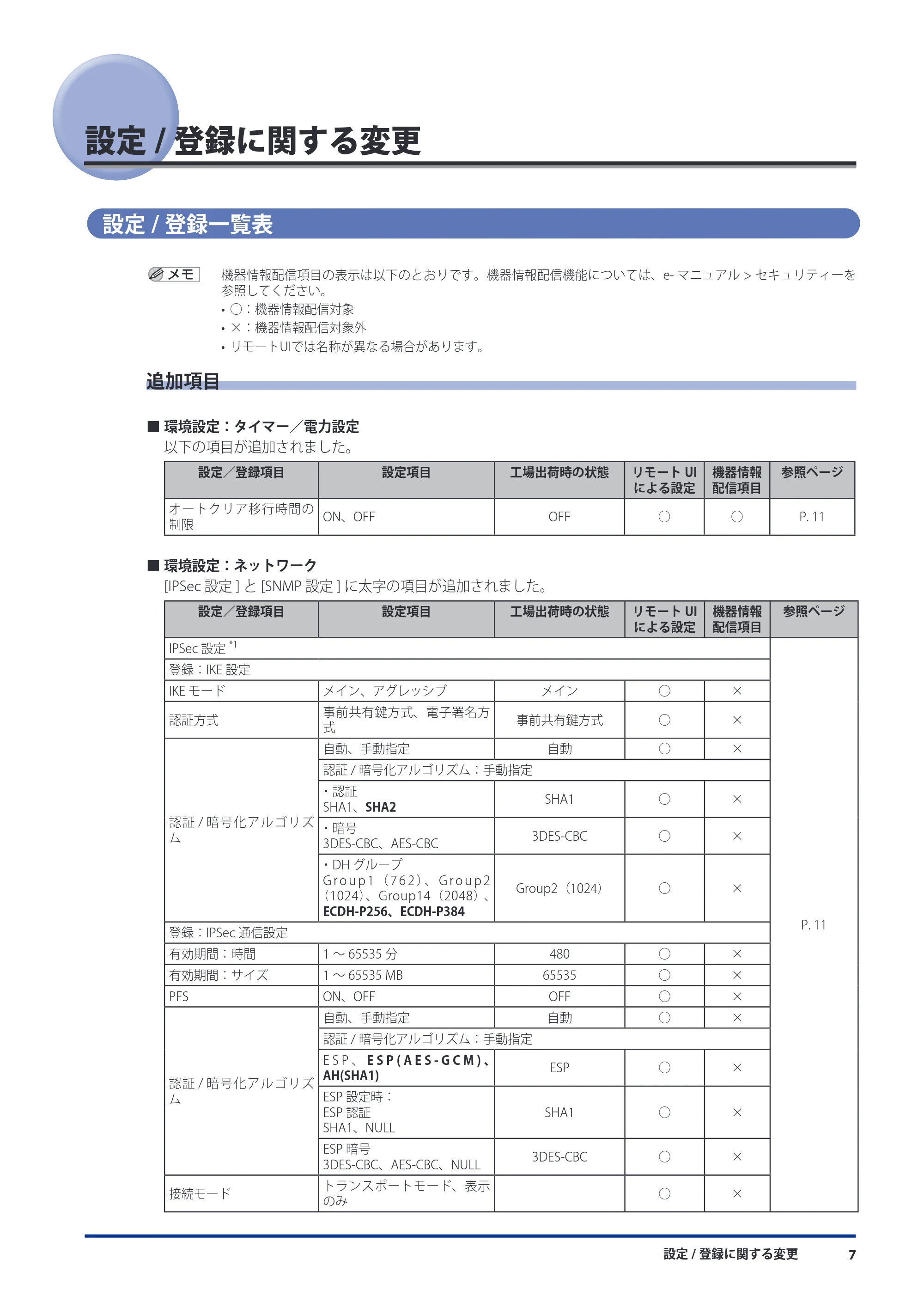 キヤノン imageRUNNER ADVANCE 8105 PRO/8105B/8095 PRO/8095B/8085 PRO/8085B 機能追加／変更のお知らせ 2011年7月12日更新（PDF：6.84MB） — 設定/登録に関する変更 — 原本ページ — 9ページ