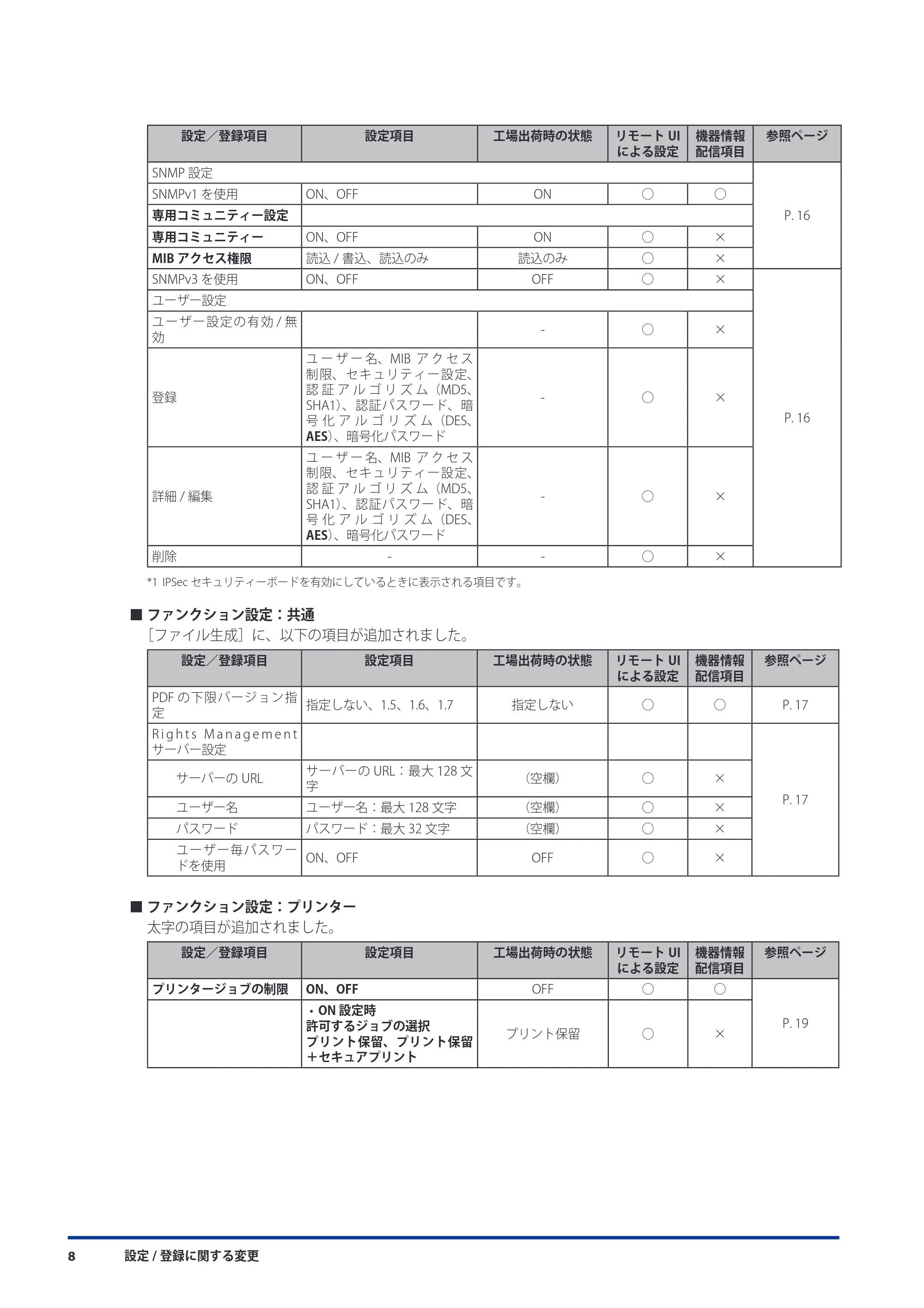 キヤノン imageRUNNER ADVANCE 8105 PRO/8105B/8095 PRO/8095B/8085 PRO/8085B 機能追加／変更のお知らせ 2011年7月12日更新（PDF：6.84MB） — 原本ページ — 10ページ