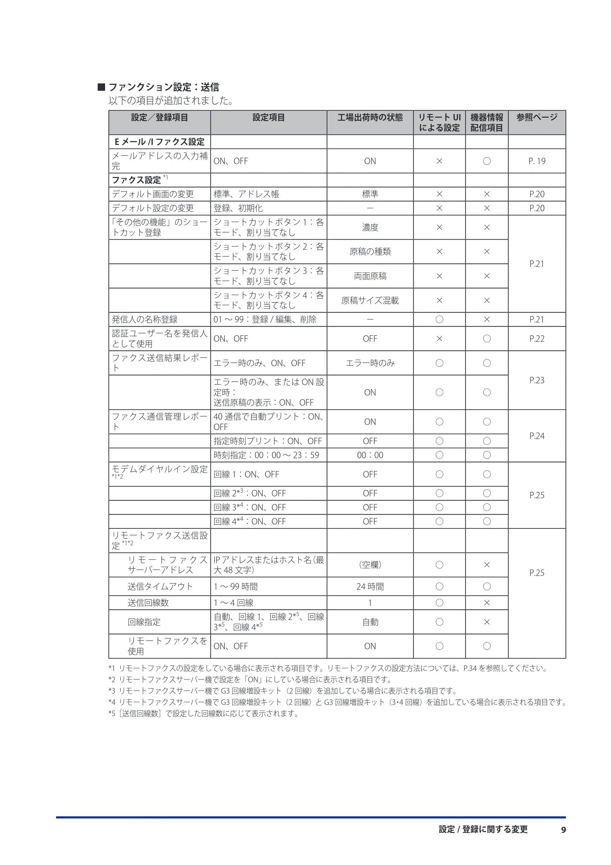キヤノン imageRUNNER ADVANCE 8105 PRO/8105B/8095 PRO/8095B/8085 PRO/8085B 機能追加／変更のお知らせ 2011年7月12日更新（PDF：6.84MB） — 原本ページ — 11ページ