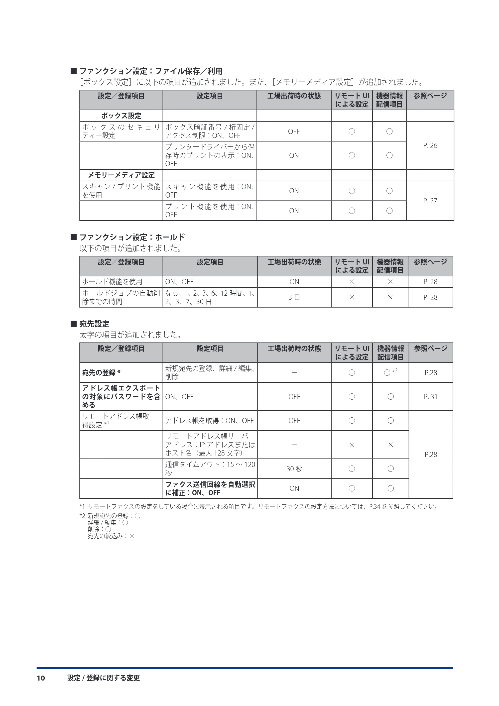 キヤノン imageRUNNER ADVANCE 8105 PRO/8105B/8095 PRO/8095B/8085 PRO/8085B 機能追加／変更のお知らせ 2011年7月12日更新（PDF：6.84MB） — 原本ページ — 12ページ