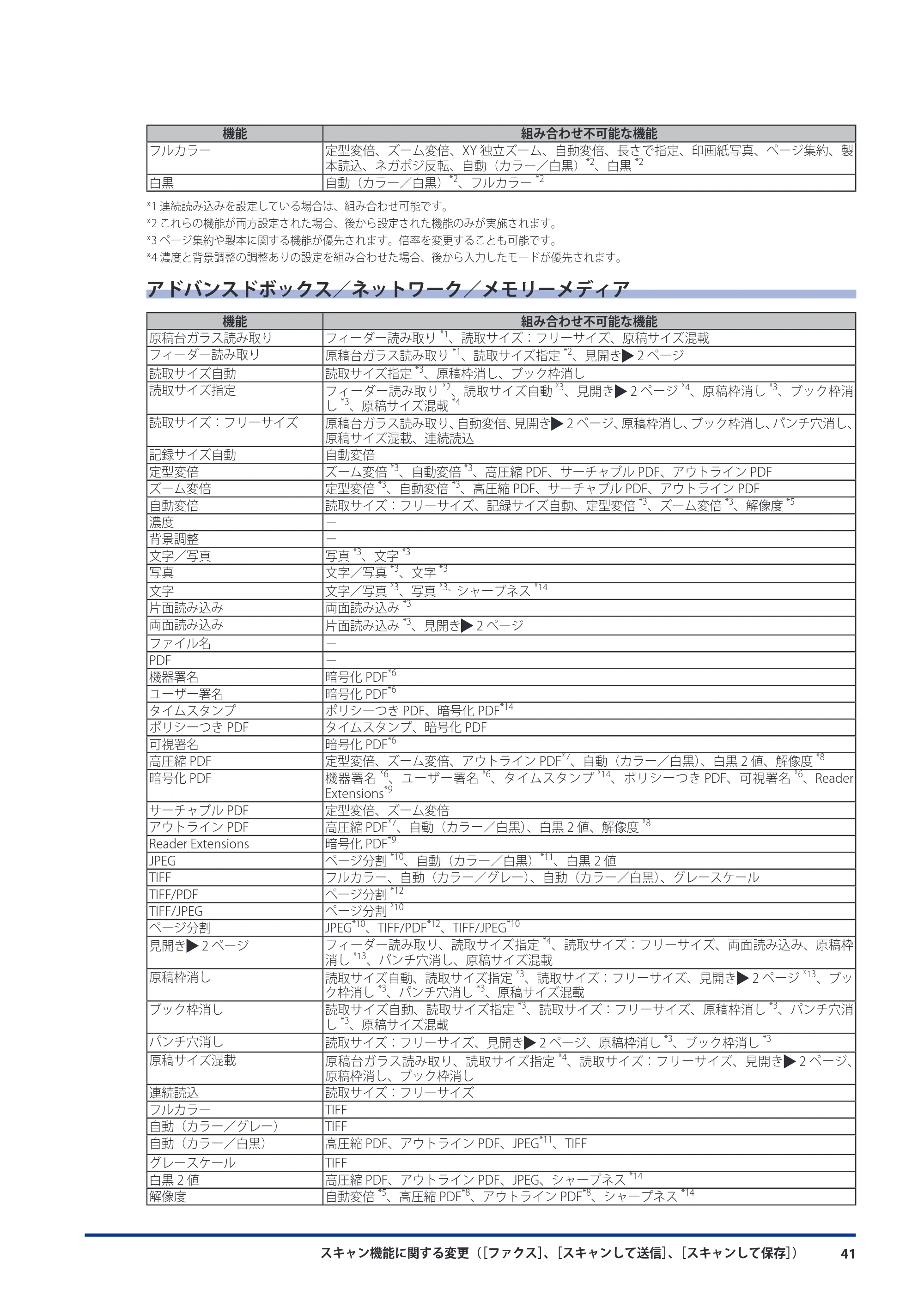 キヤノン imageRUNNER ADVANCE 8105 PRO/8105B/8095 PRO/8095B/8085 PRO/8085B 機能追加／変更のお知らせ 2011年7月12日更新（PDF：6.84MB） — アドバンスドボックス／ネットワーク／メモリーメディア — 原本ページ — 43ページ