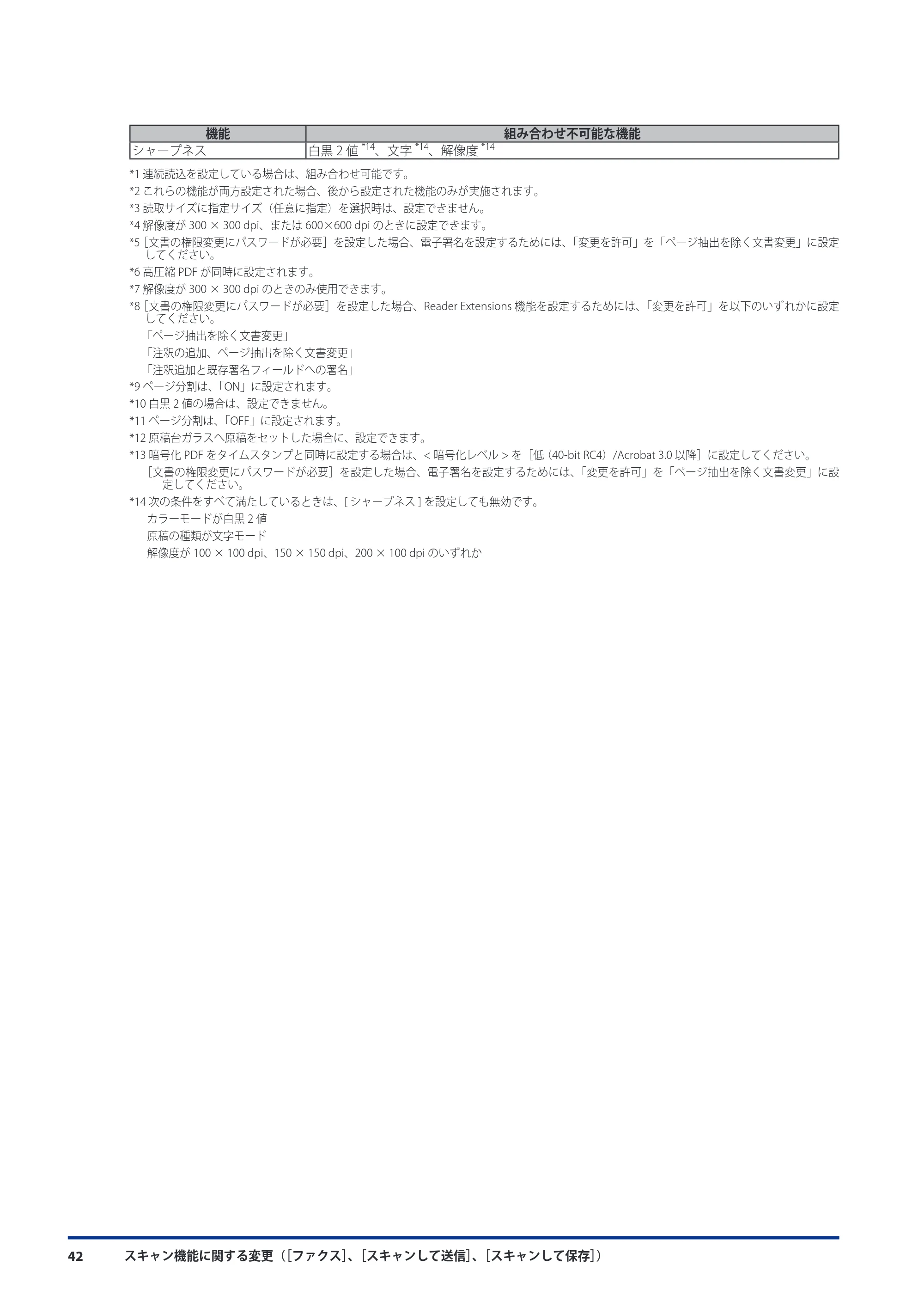 キヤノン imageRUNNER ADVANCE 8105 PRO/8105B/8095 PRO/8095B/8085 PRO/8085B 機能追加／変更のお知らせ 2011年7月12日更新（PDF：6.84MB） — 原本ページ — 44ページ