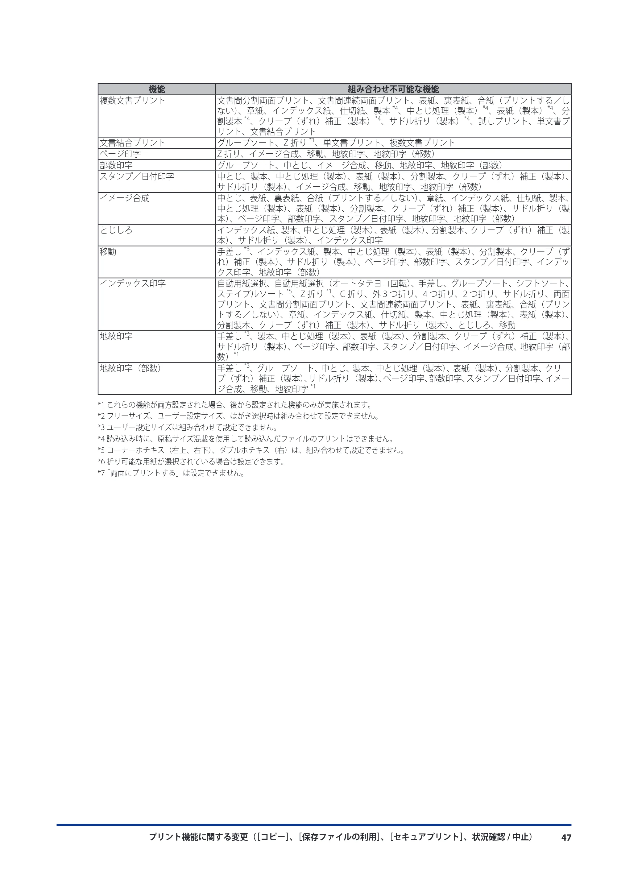キヤノン imageRUNNER ADVANCE 8105 PRO/8105B/8095 PRO/8095B/8085 PRO/8085B 機能追加／変更のお知らせ 2011年7月12日更新（PDF：6.84MB） — 原本ページ — 49ページ