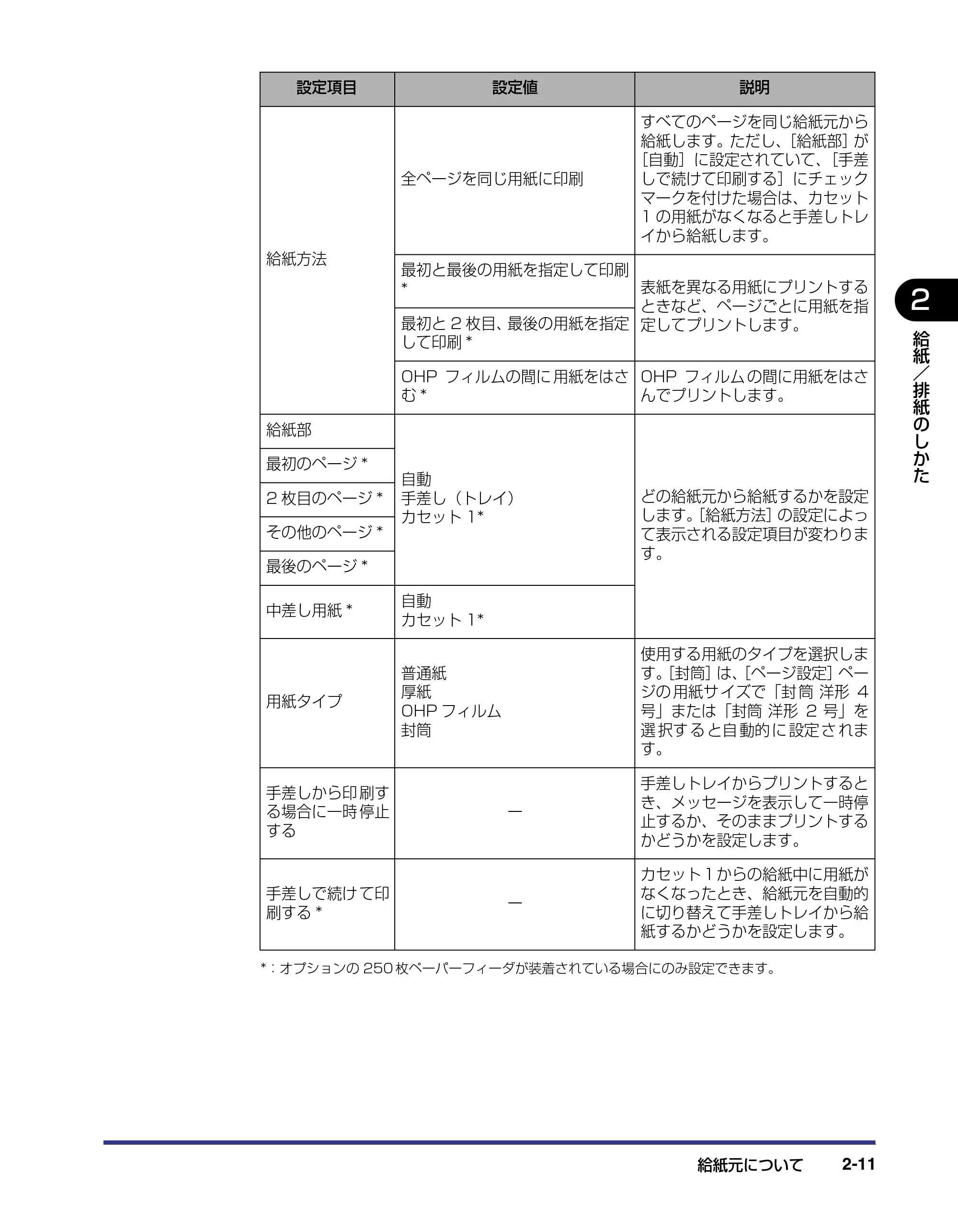 キヤノン LBP-2410 ユーザーズガイド (PDF形式/10.74Mバイト) — 原本ページ — 47ページ