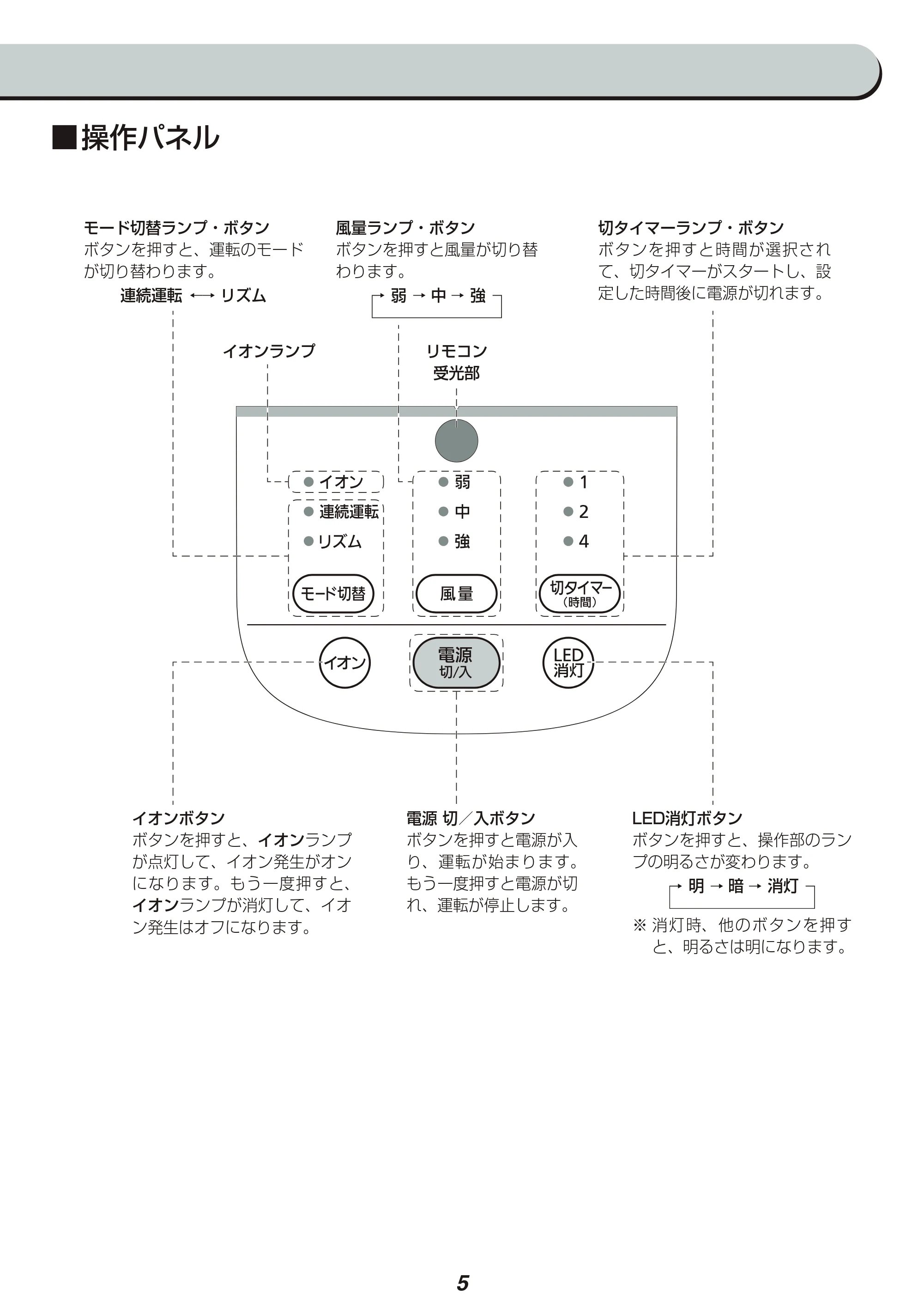 アイリスオーヤマ LFA-306 取扱説明書 — 原本ページ — 5ページ