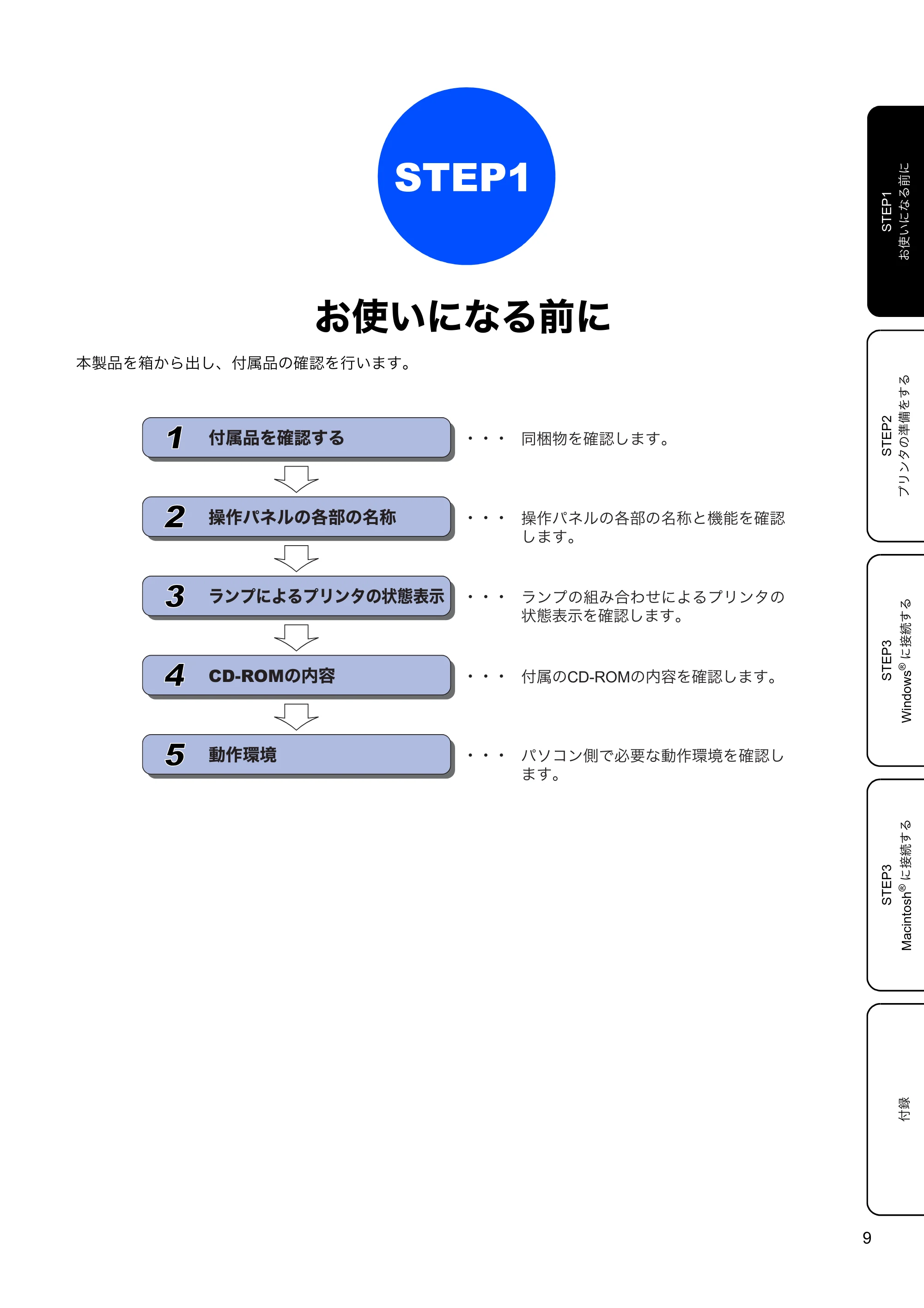 ブラザー HL-2140 かんたん設置ガイド — STEP1 お使いになる前に — 原本ページ — 11ページ