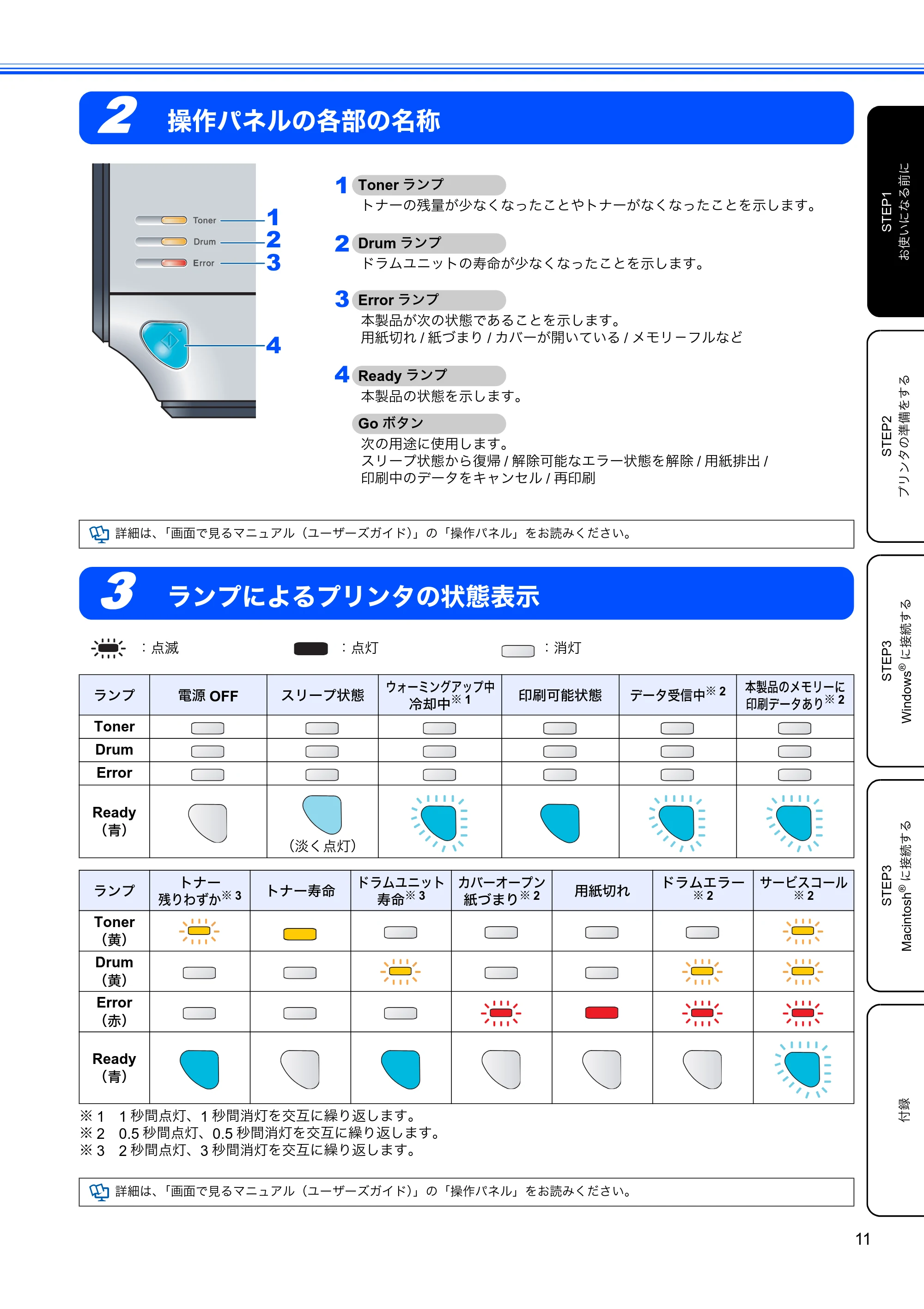 ブラザー HL-2140 かんたん設置ガイド — 操作パネルの各部の名称 — 原本ページ — 13ページ