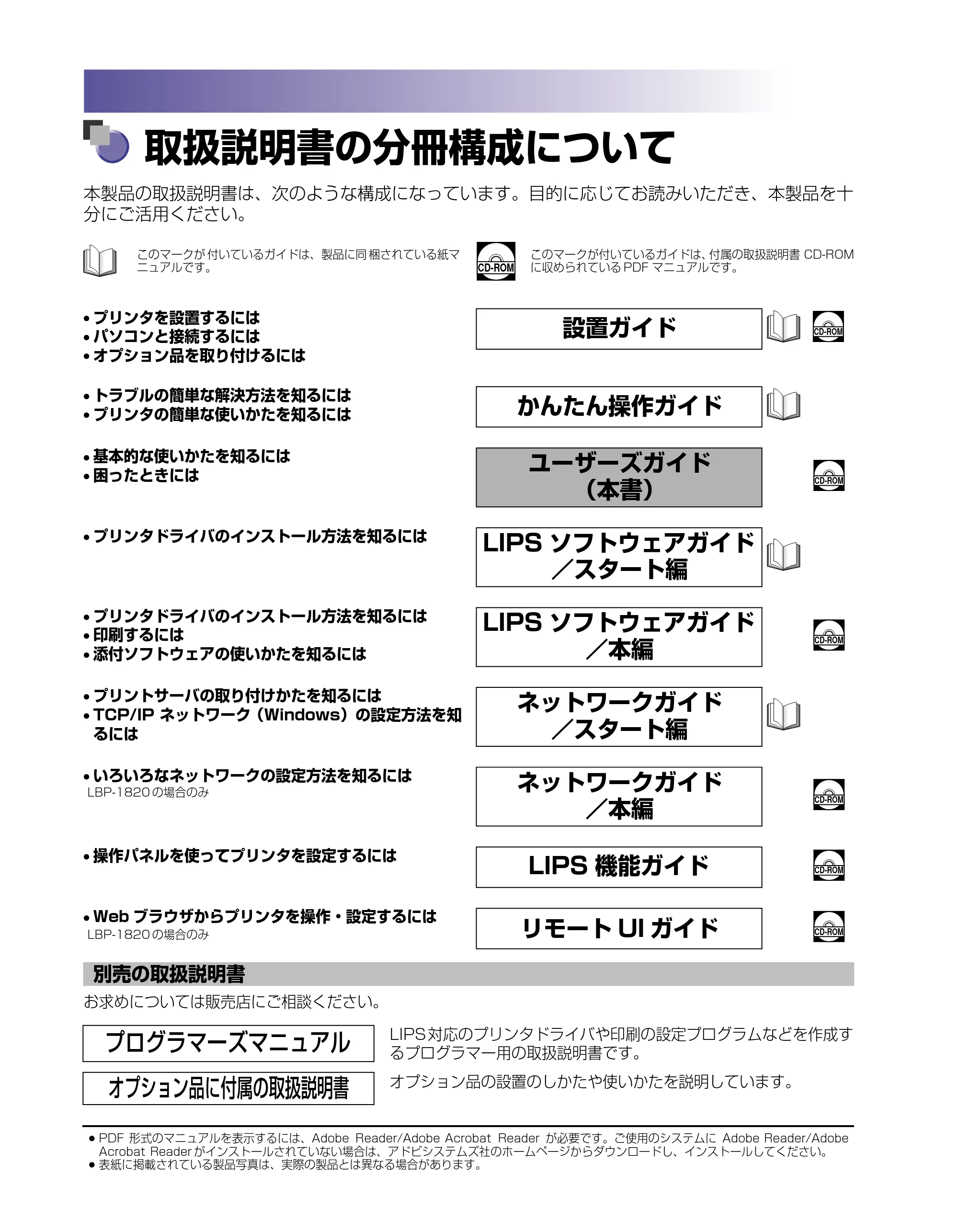 キヤノン LBP-1820/1620 ユーザーズガイド 2006年5月25日更新 (PDF形式/4.97Mバイト) — 取扱説明書の分冊構成について — 原本ページ — 2ページ
