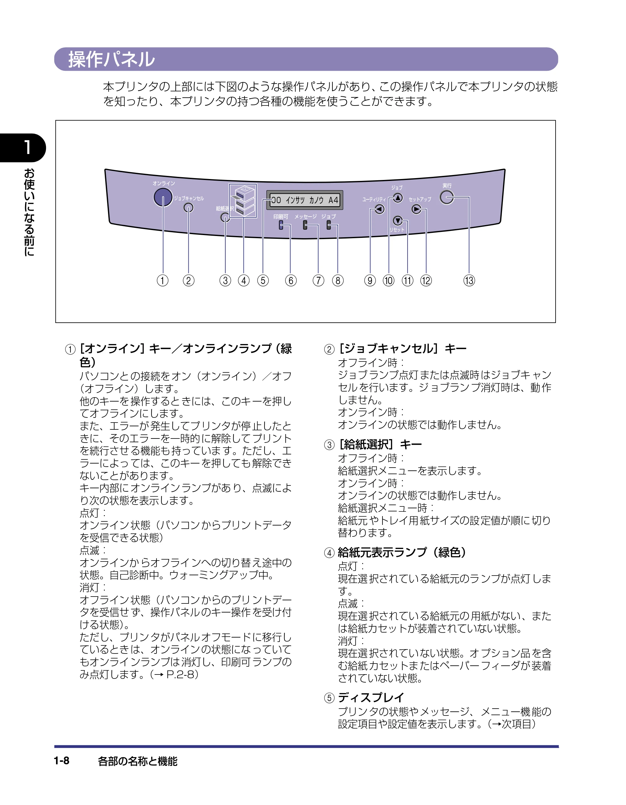 キヤノン LBP-1820/1620 ユーザーズガイド 2006年5月25日更新 (PDF形式/4.97Mバイト) — 操作パネル — 原本ページ — 26ページ