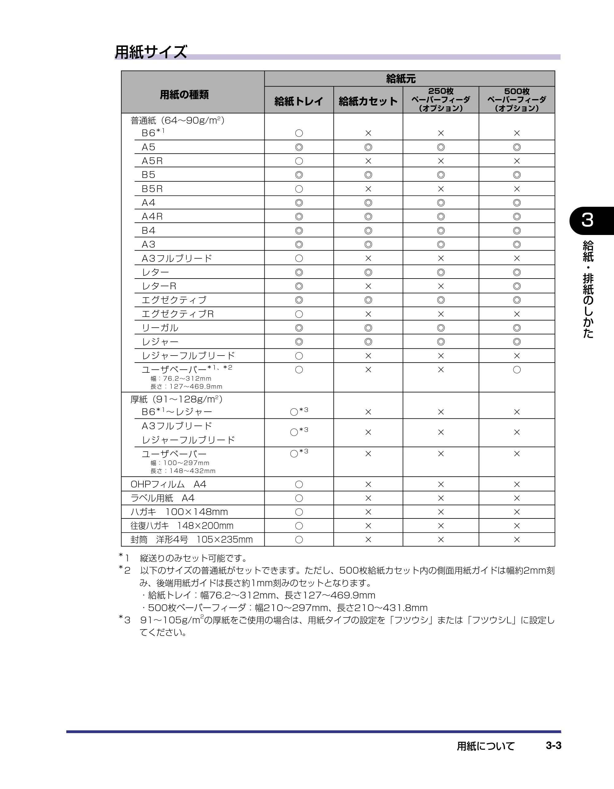 キヤノン LBP-1820/1620 ユーザーズガイド 2006年5月25日更新 （PDF形式／4.97Mバイト） — 原本ページ — 59ページ