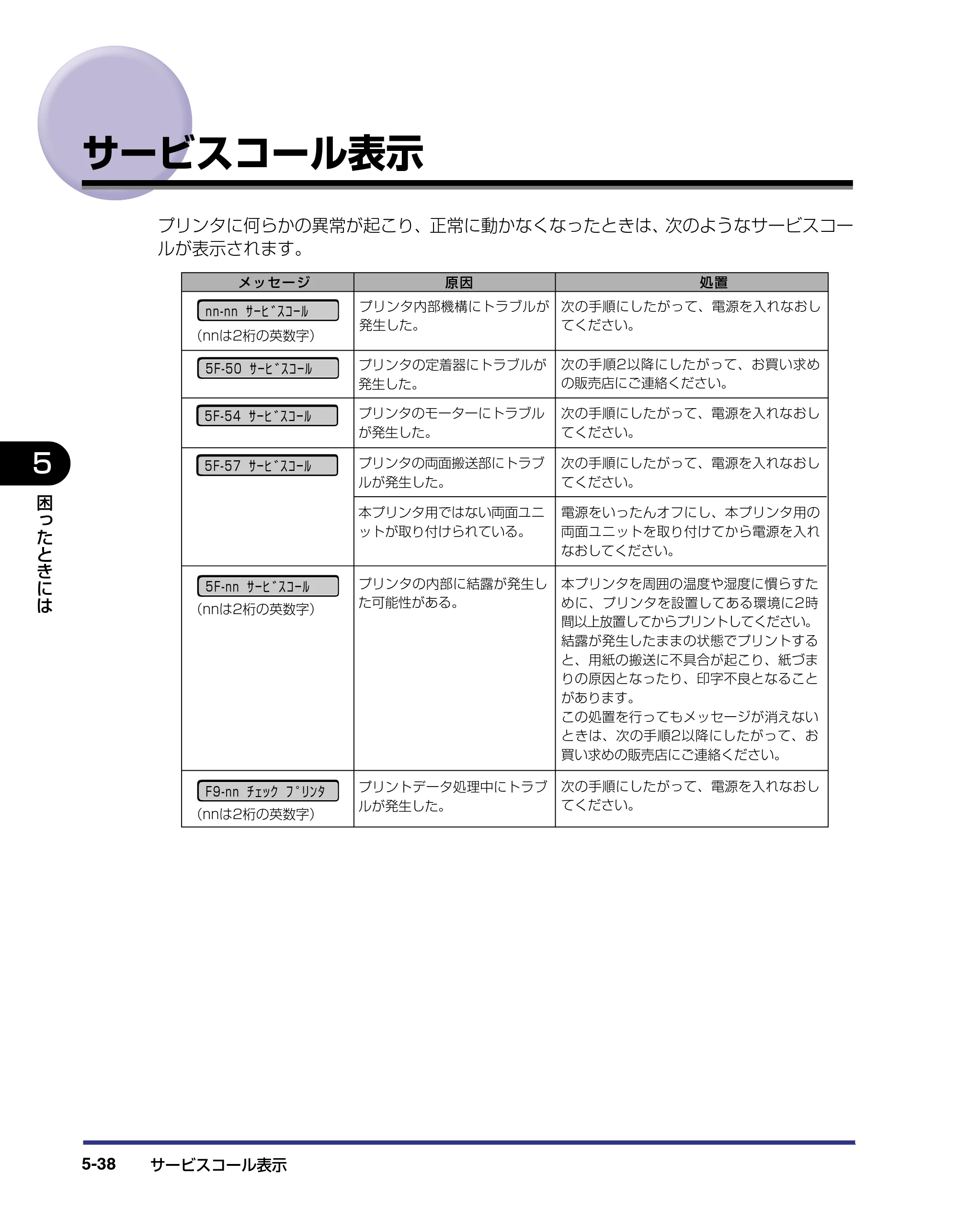 キヤノン LBP-1820/1620 ユーザーズガイド 2006年5月25日更新 （PDF形式／4.97Mバイト） — サービスコール表示 — 原本ページ — 190ページ