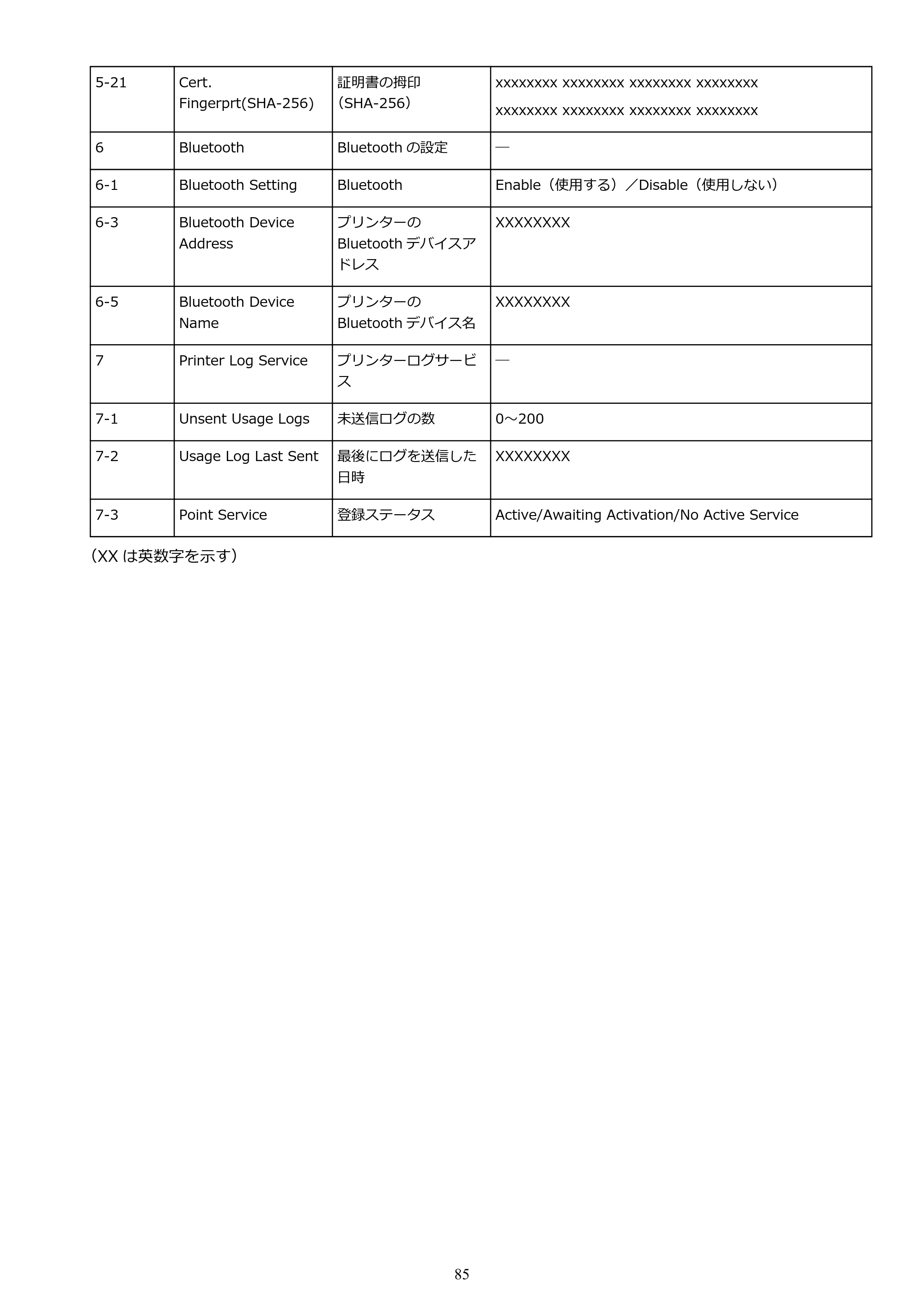 キヤノン TR9530a 電子マニュアル PDF版 （Mac版） 2024年9月5日掲載（PDF：8.4MB） — 原本ページ — 85ページ