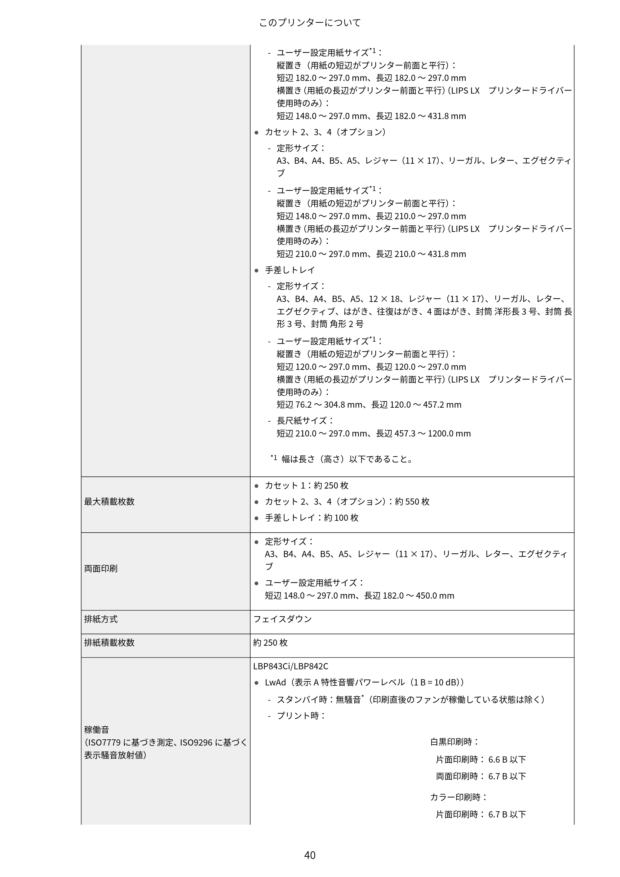 キヤノン LBP843Ci/LBP842C/LBP841C ユーザーズガイド 2020年8月6日掲載（PDF：12.6MB） — 原本ページ — 52ページ