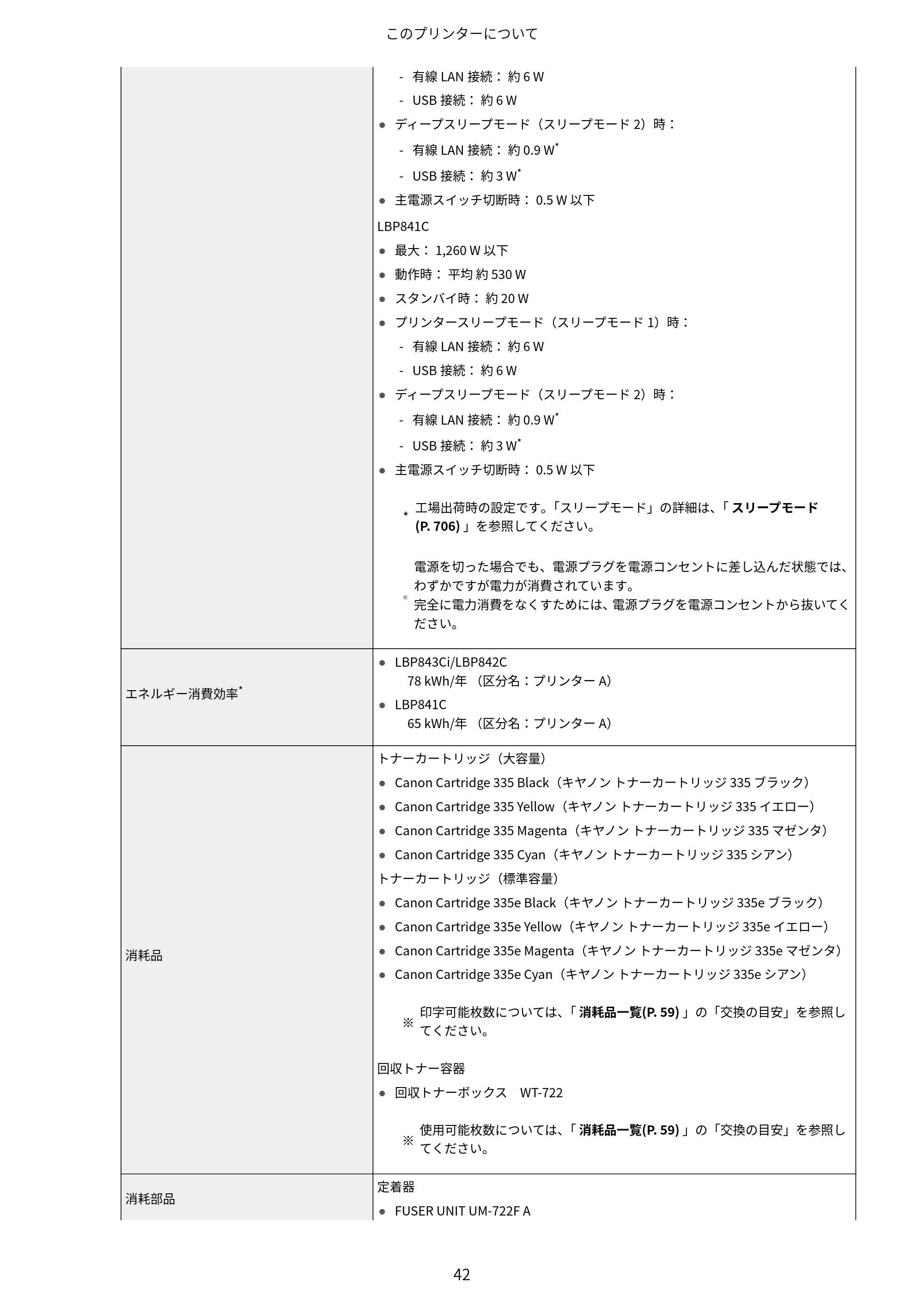 キヤノン LBP843Ci/LBP842C/LBP841C ユーザーズガイド 2020年8月6日掲載（PDF：12.6MB） — 原本ページ — 54ページ
