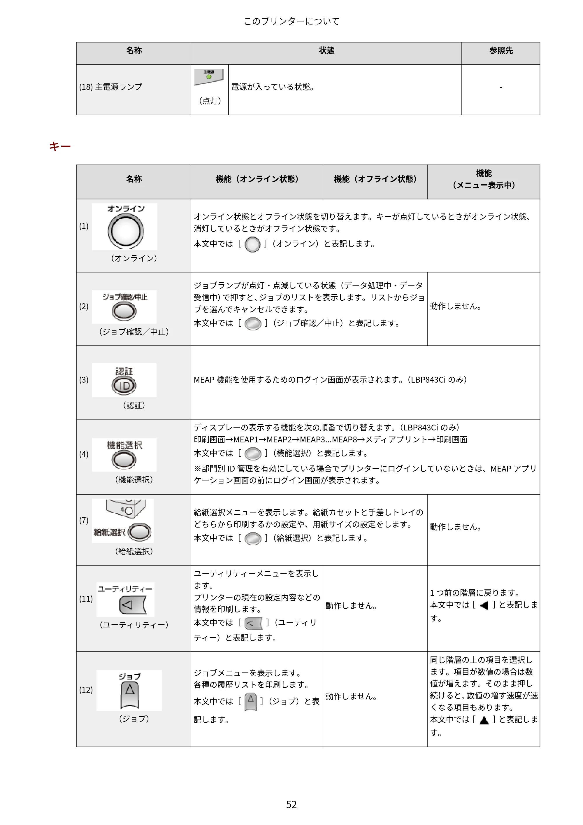 キヤノン LBP843Ci/LBP842C/LBP841C ユーザーズガイド 2020年8月6日掲載（PDF：12.6MB） — 原本ページ — 64ページ