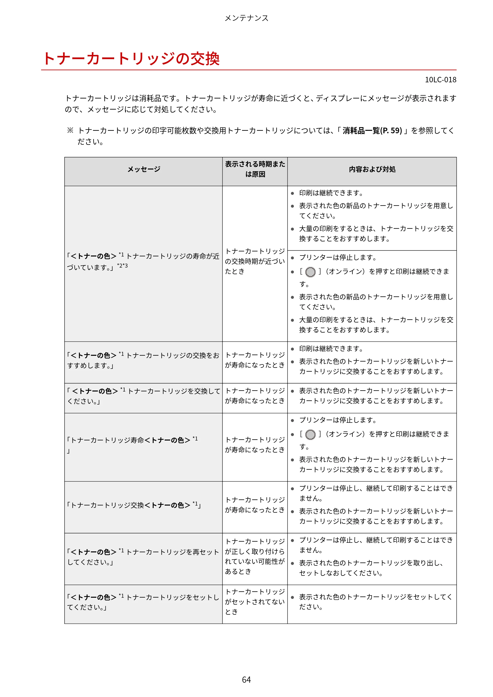 キヤノン LBP843Ci/LBP842C/LBP841C ユーザーズガイド 2020年8月6日掲載（PDF：12.6MB） — トナーカートリッジの交換 — 原本ページ — 76ページ