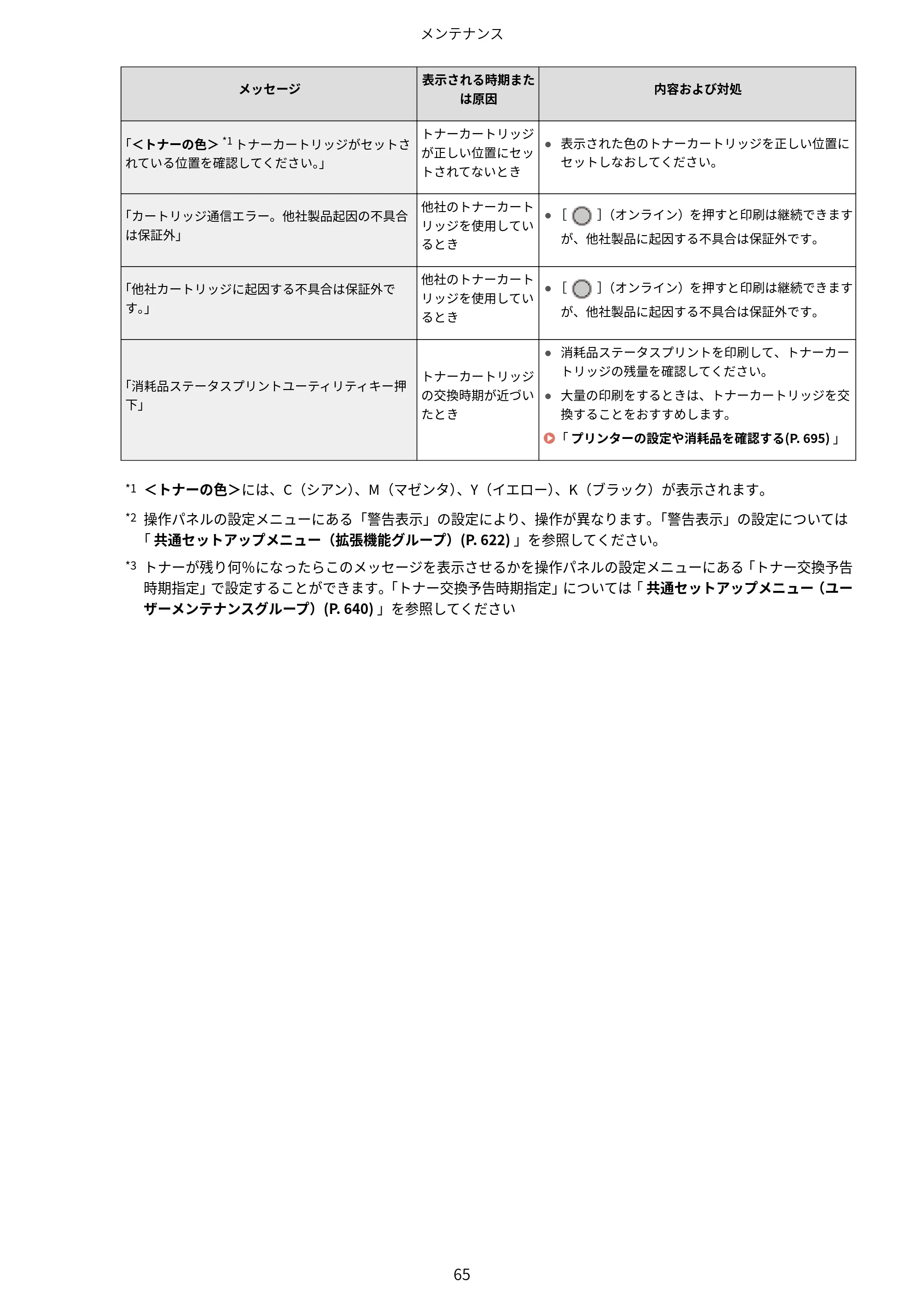キヤノン LBP843Ci/LBP842C/LBP841C ユーザーズガイド 2020年8月6日掲載（PDF：12.6MB） — 原本ページ — 77ページ