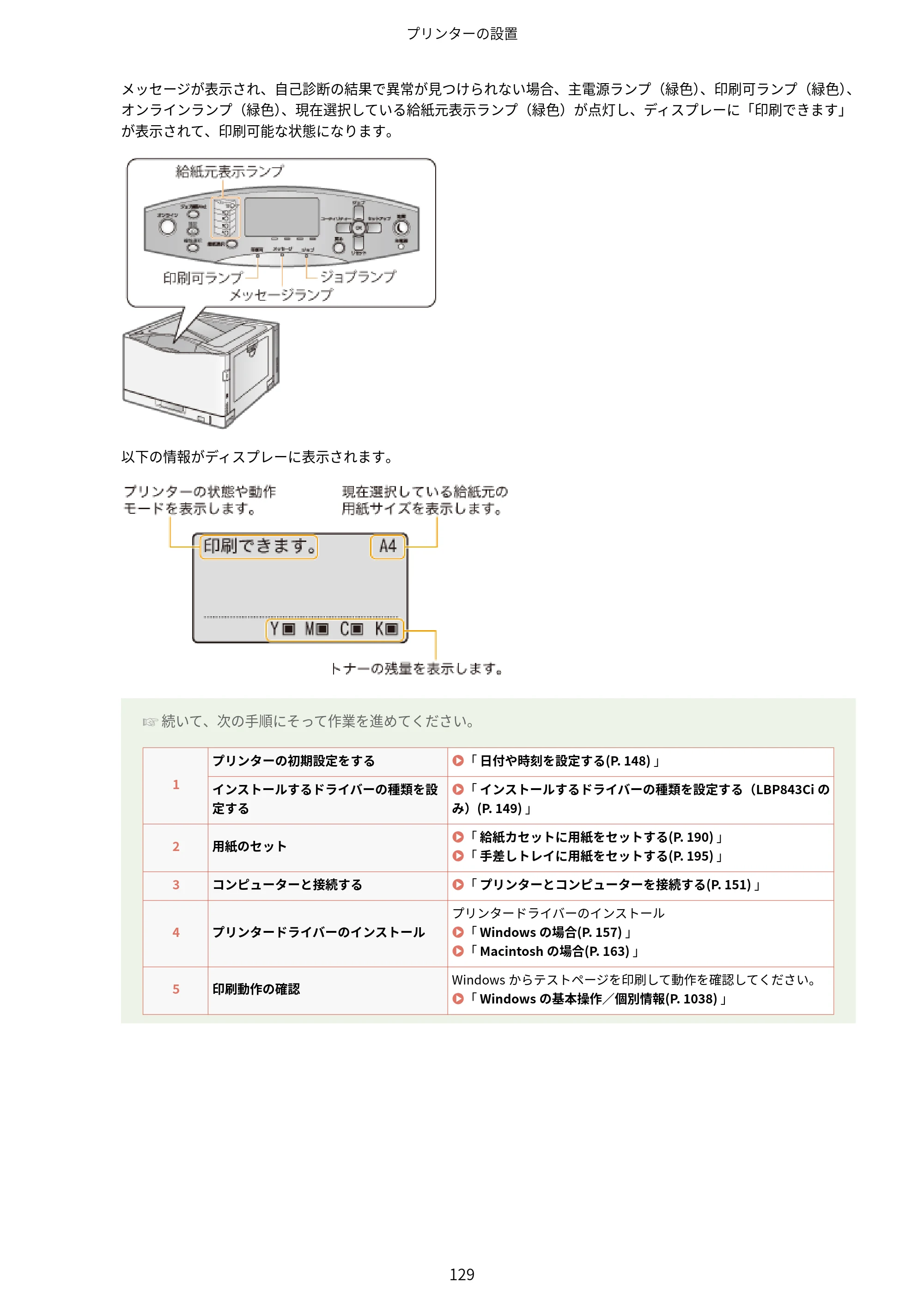 キヤノン LBP843Ci/LBP842C/LBP841C ユーザーズガイド 2020年8月6日掲載(PDF:12.6MB) — 原本ページ — 141ページ