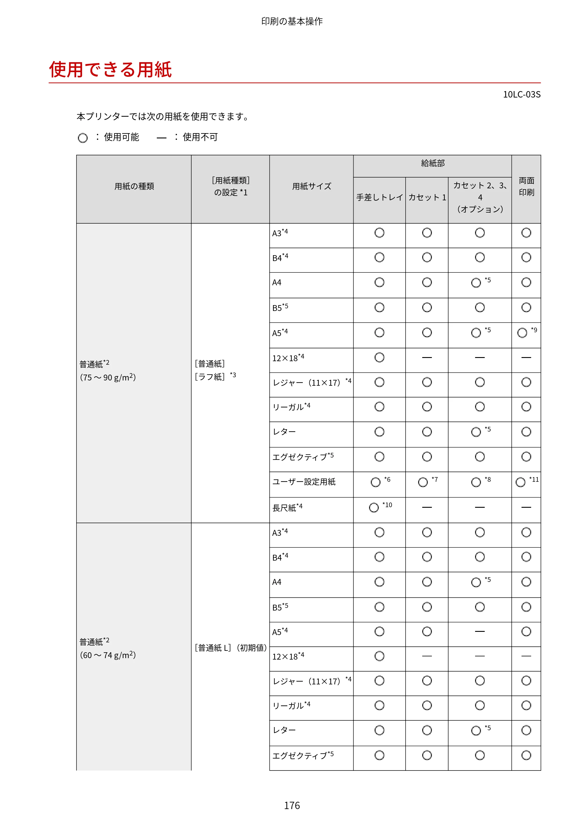 キヤノン LBP843Ci/LBP842C/LBP841C ユーザーズガイド 2020年8月6日掲載（PDF：12.6MB） — 使用できる用紙 — 原本ページ — 188ページ