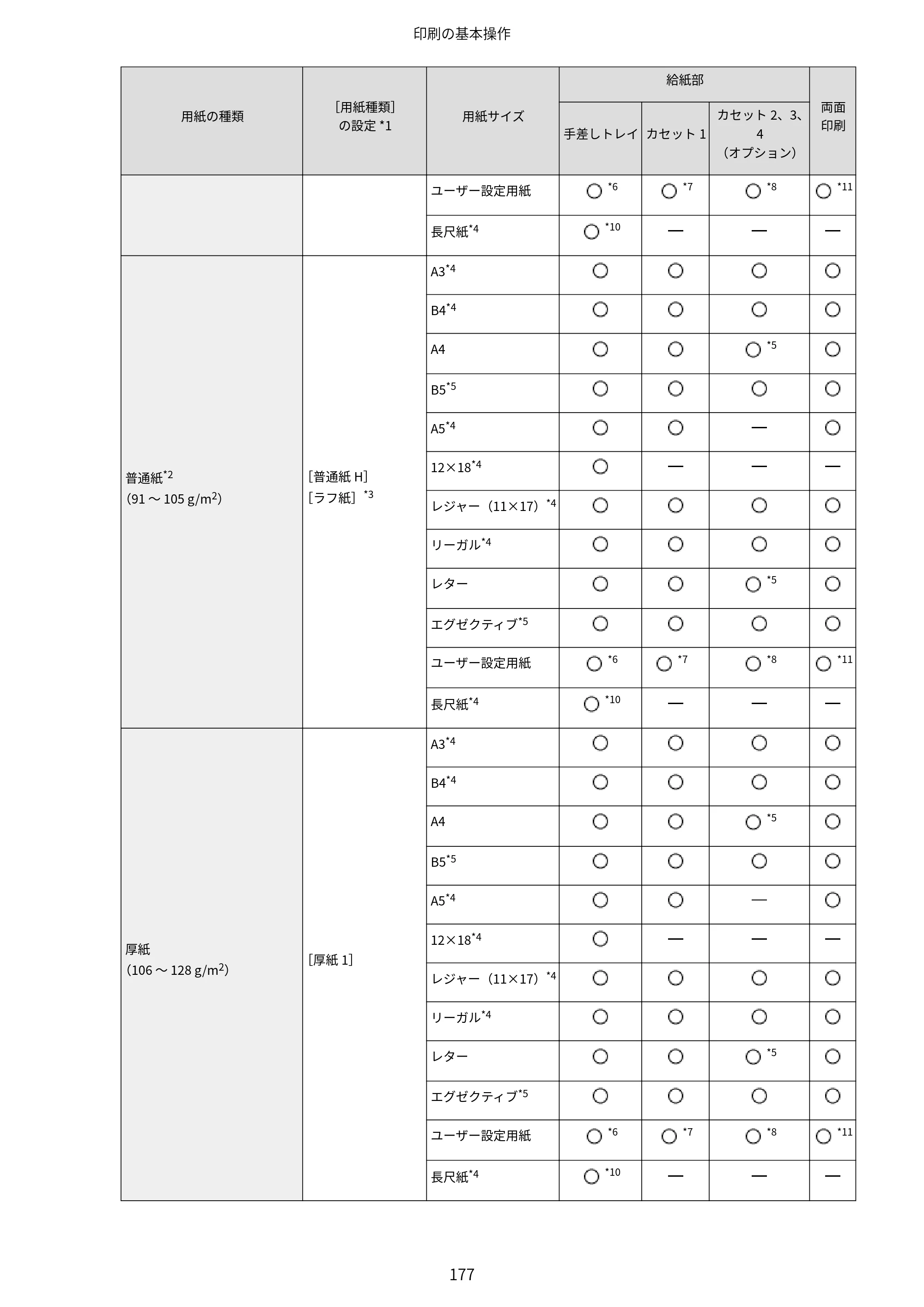 キヤノン LBP843Ci/LBP842C/LBP841C ユーザーズガイド 2020年8月6日掲載（PDF：12.6MB） — 原本ページ — 189ページ