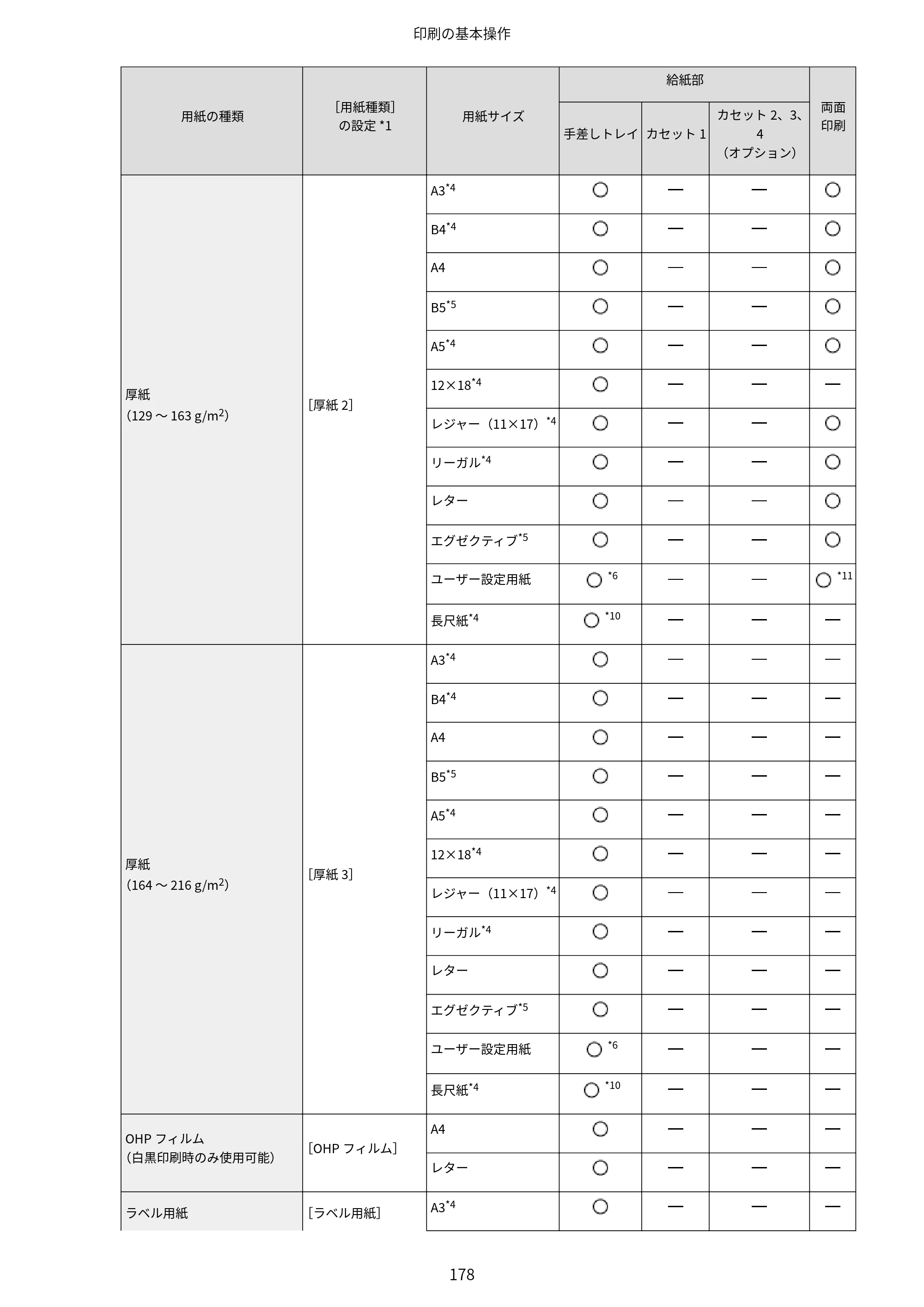 キヤノン LBP843Ci/LBP842C/LBP841C ユーザーズガイド 2020年8月6日掲載（PDF：12.6MB） — 原本ページ — 190ページ
