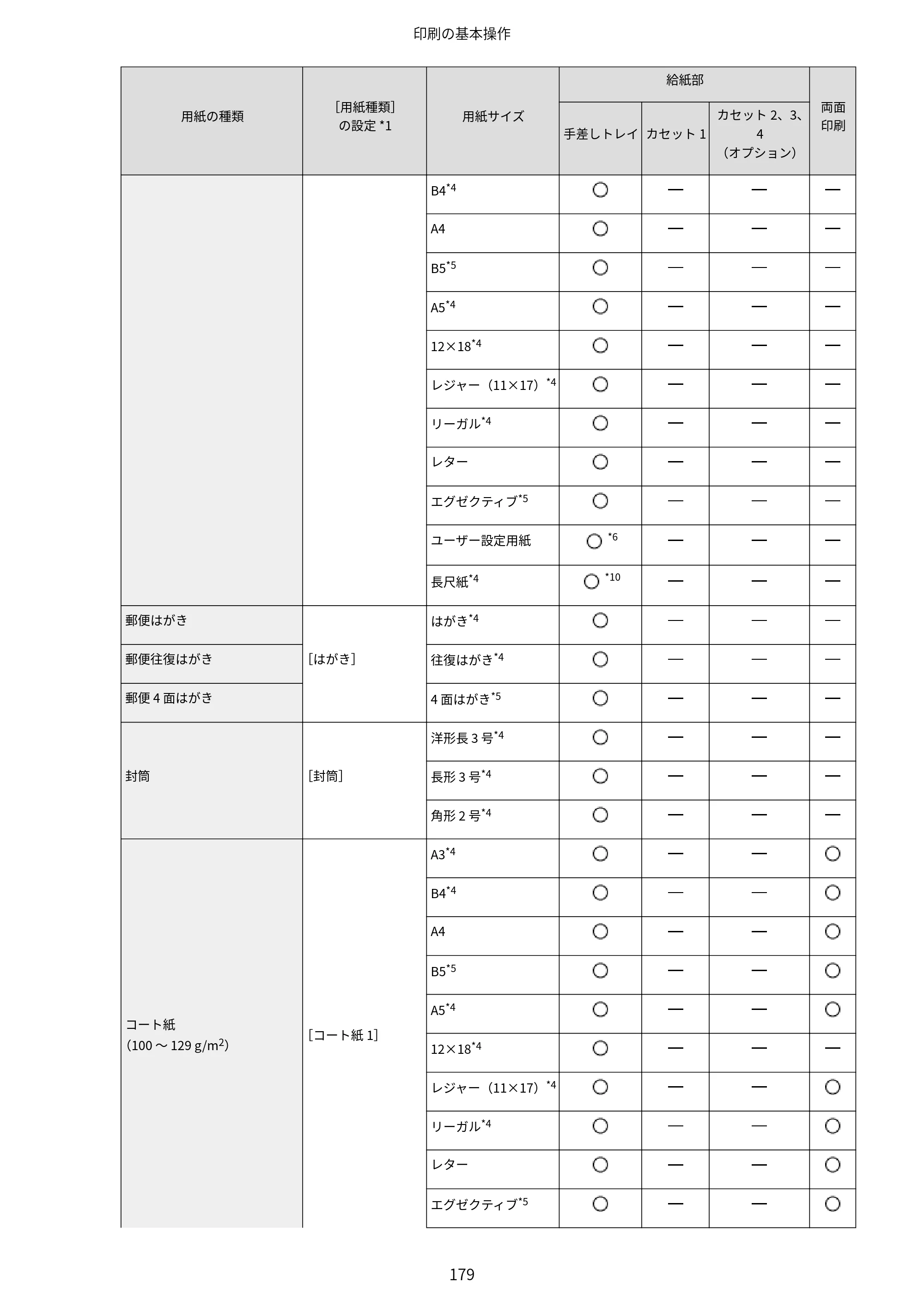 キヤノン LBP843Ci/LBP842C/LBP841C ユーザーズガイド 2020年8月6日掲載（PDF：12.6MB） — 原本ページ — 191ページ