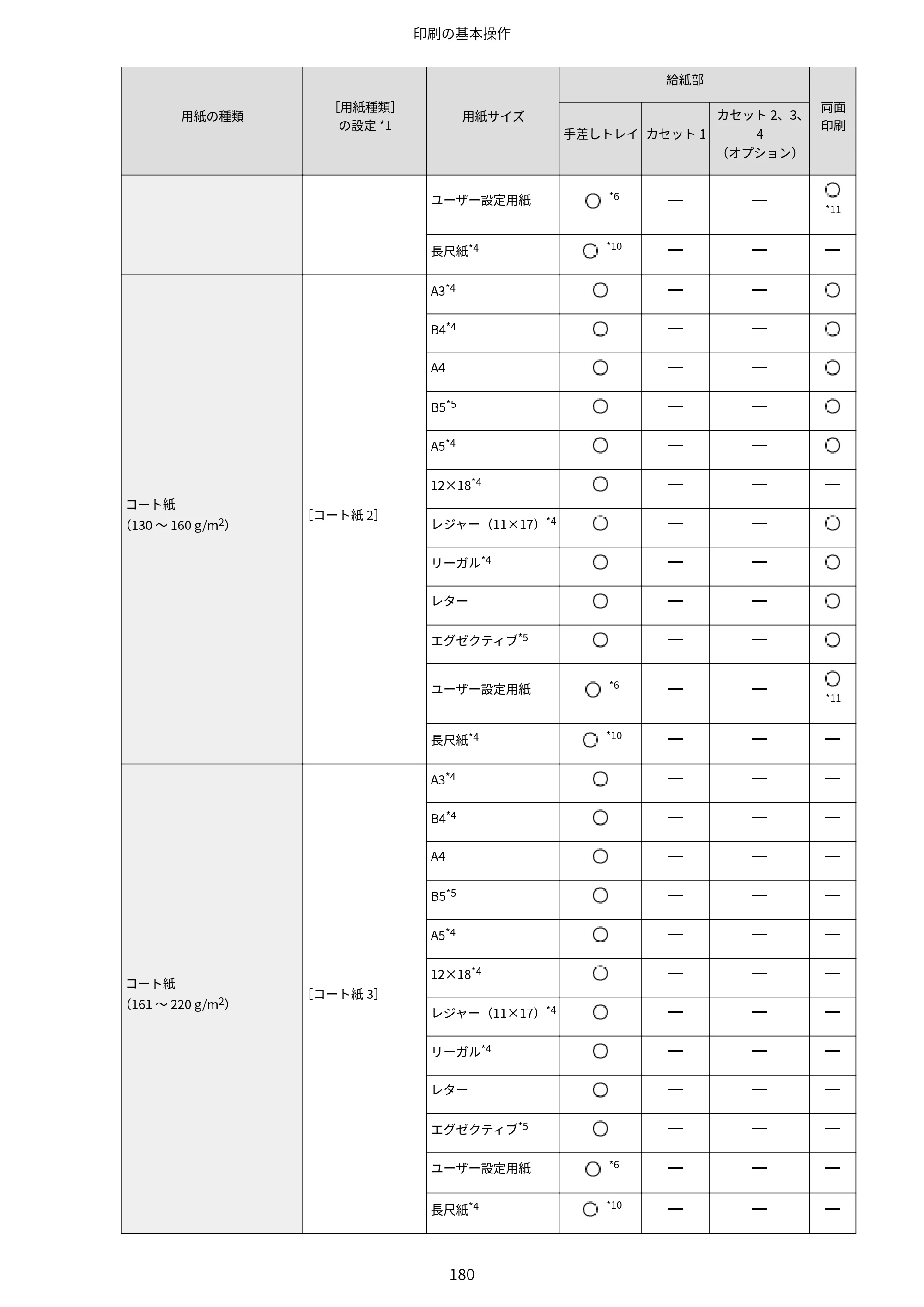 キヤノン LBP843Ci/LBP842C/LBP841C ユーザーズガイド 2020年8月6日掲載（PDF：12.6MB） — 原本ページ — 192ページ