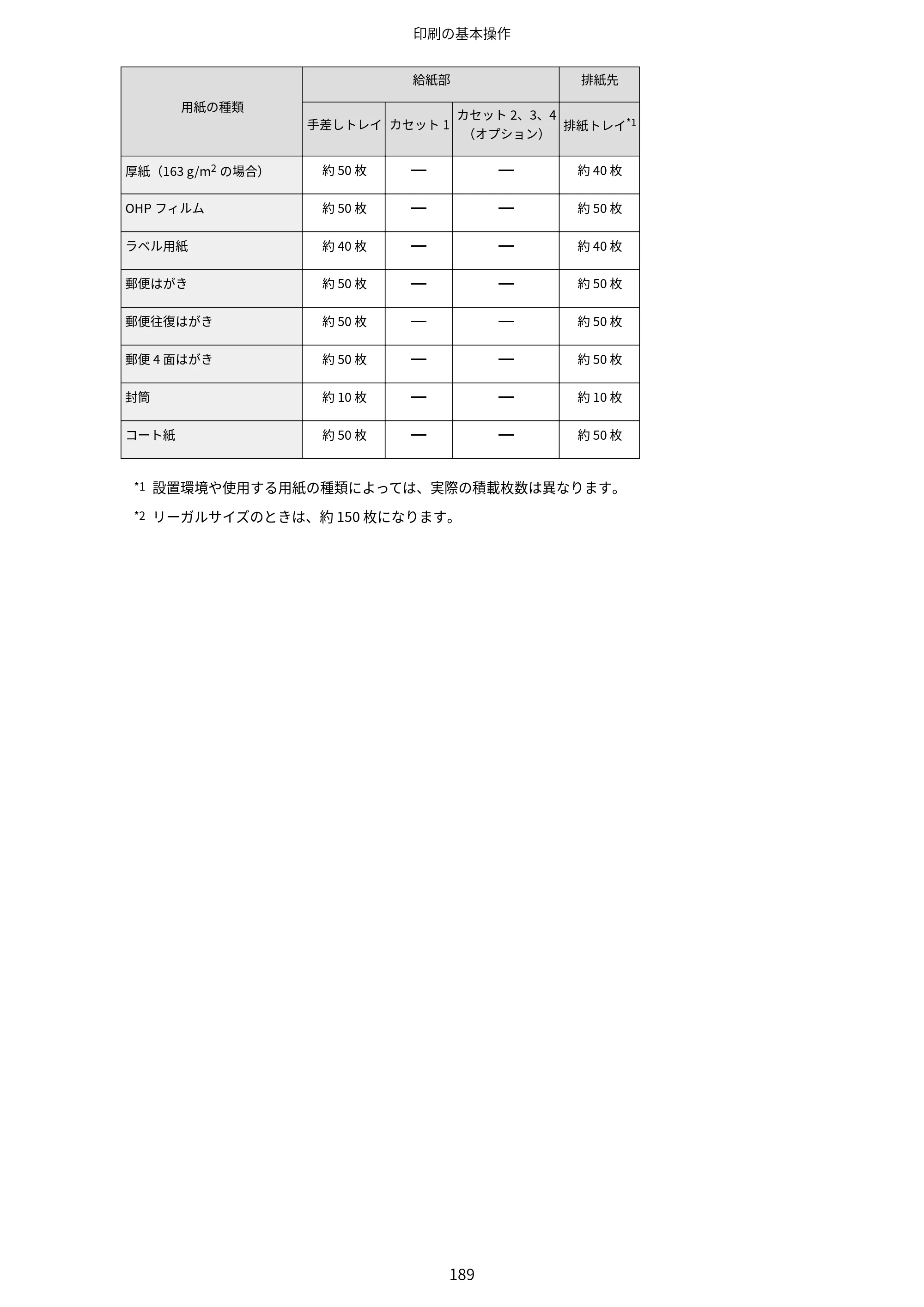 キヤノン LBP843Ci/LBP842C/LBP841C ユーザーズガイド 2020年8月6日掲載（PDF：12.6MB） — 原本ページ — 201ページ