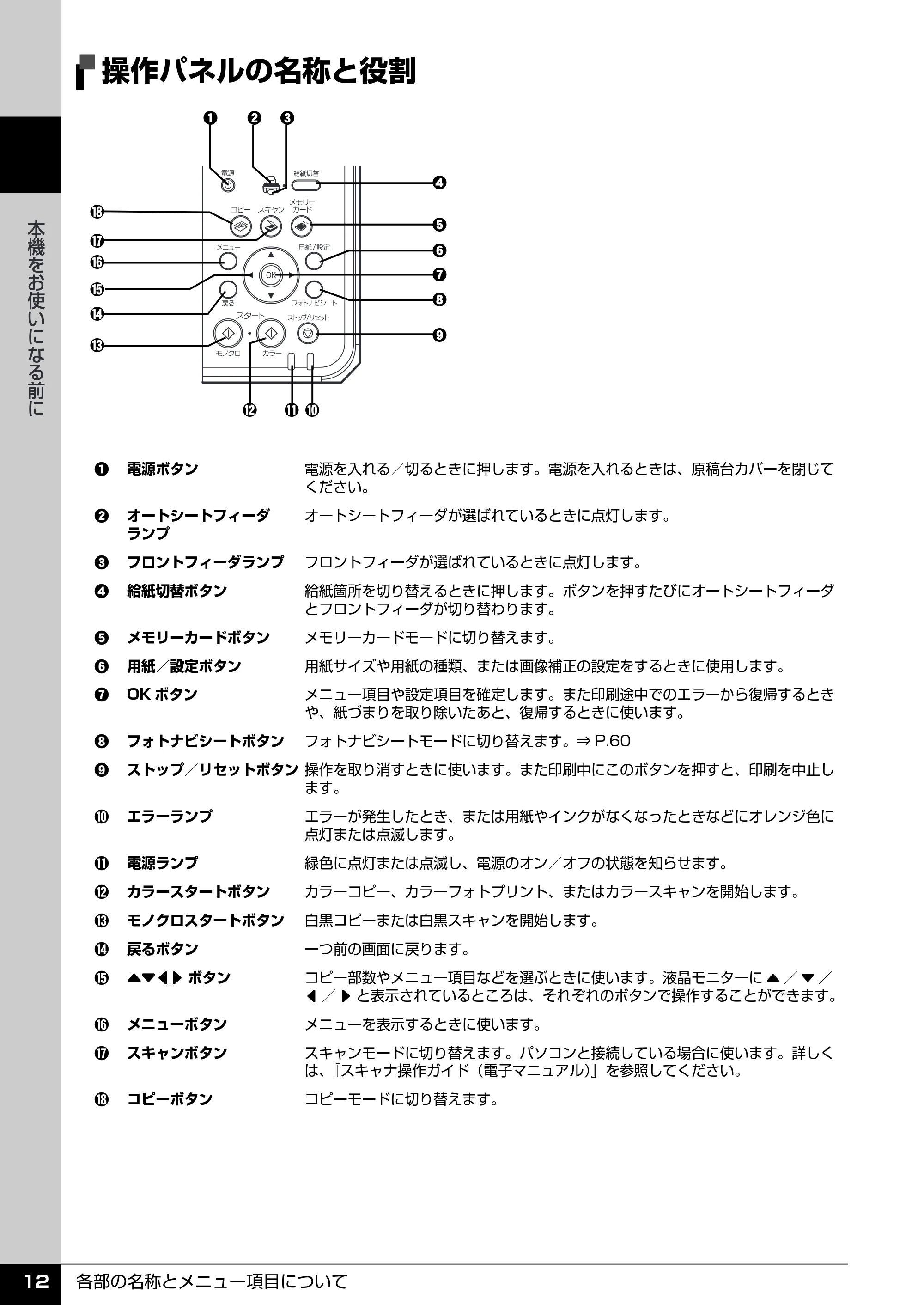 キヤノン PIXUS MP510 操作ガイド(本体操作編) (PDF形式/3.99Mバイト) — 原本ページ — 14ページ