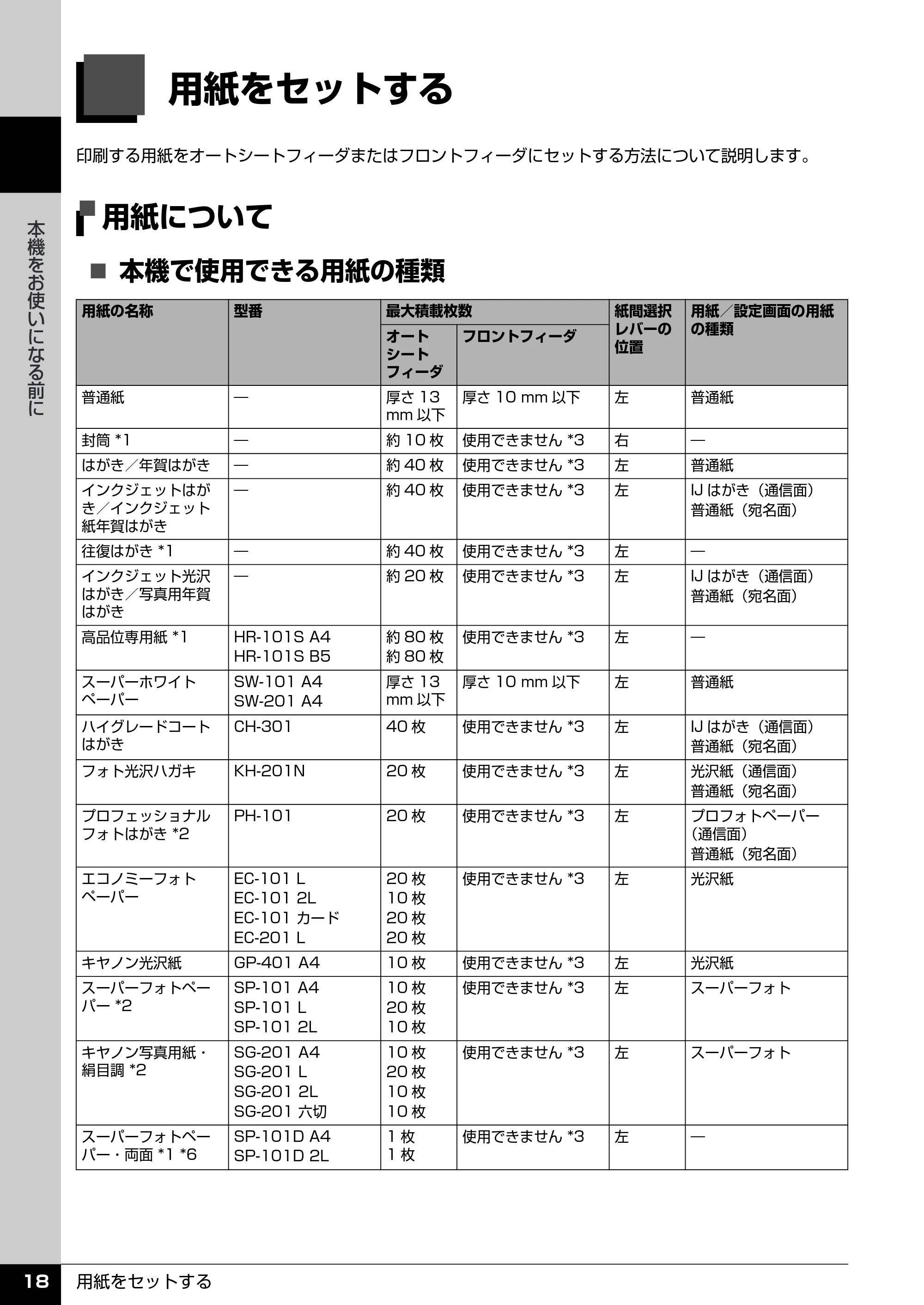 キヤノン PIXUS MP510 操作ガイド(本体操作編) (PDF形式/3.99Mバイト) — 原本ページ — 20ページ