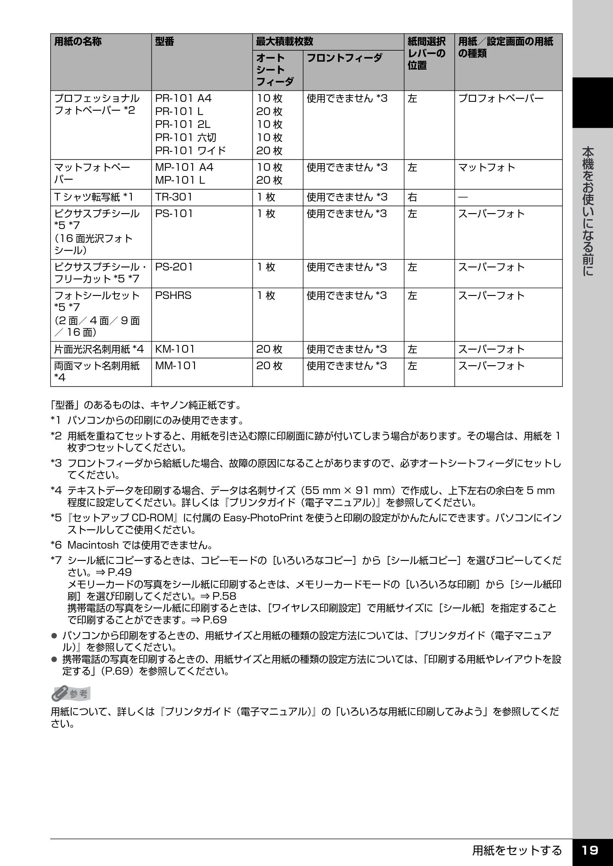 キヤノン PIXUS MP510 操作ガイド(本体操作編) (PDF形式/3.99Mバイト) — 印刷に適した用紙を選ぶ — 原本ページ — 21ページ