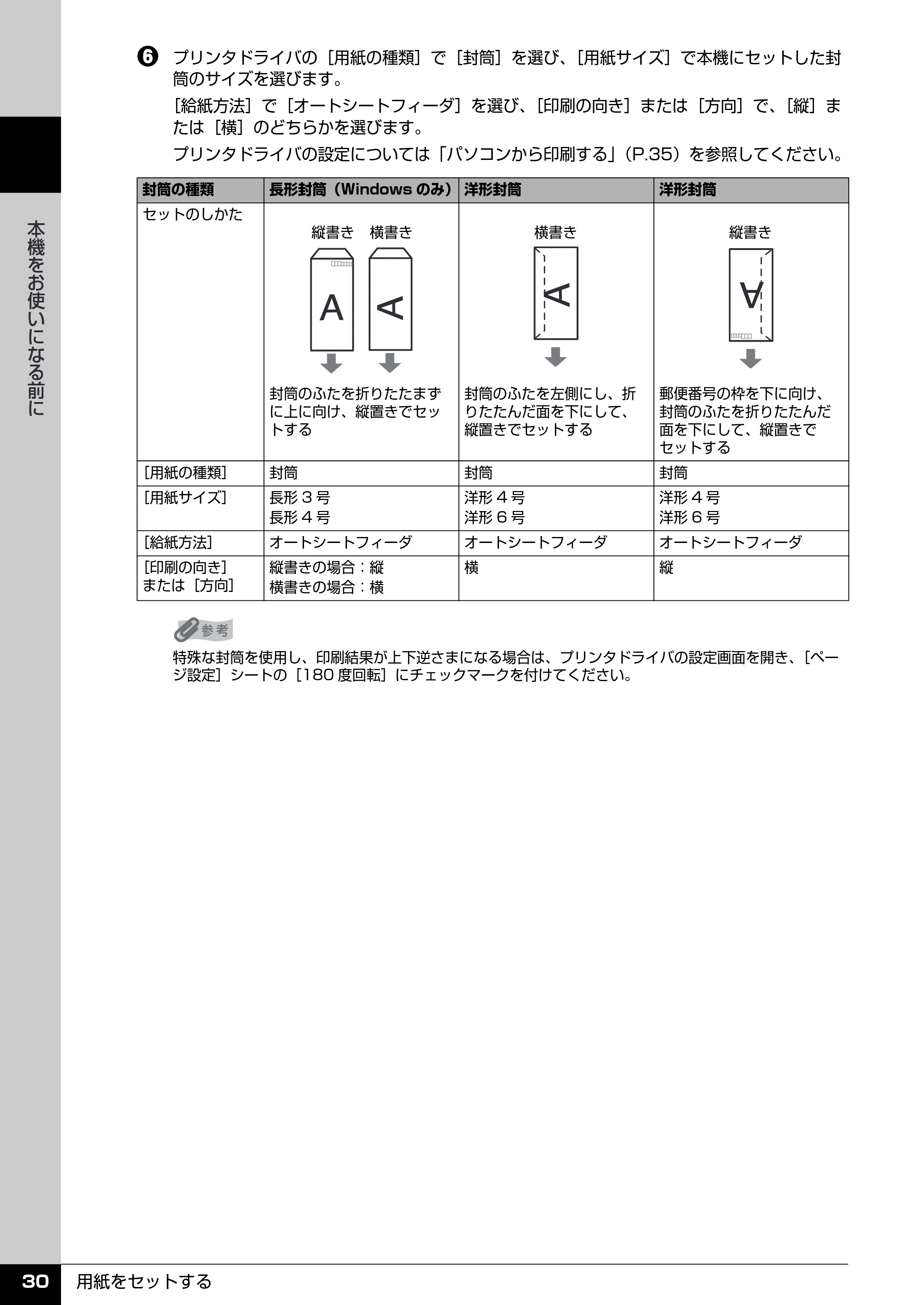 キヤノン PIXUS MP510 操作ガイド(本体操作編) (PDF形式/3.99Mバイト) — 各タブの設定項目 — 原本ページ — 32ページ
