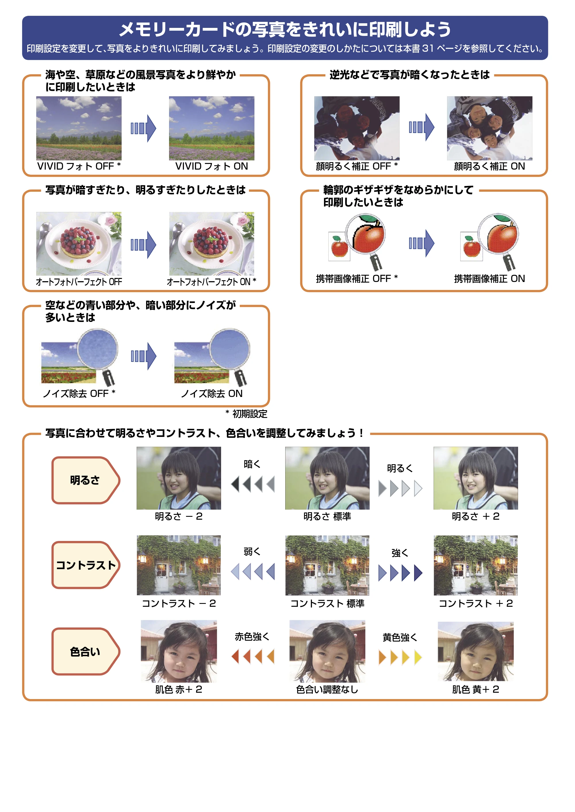 キヤノン PIXUS MP510 操作ガイド(本体操作編) (PDF形式/3.99Mバイト) — 原本ページ — 79ページ