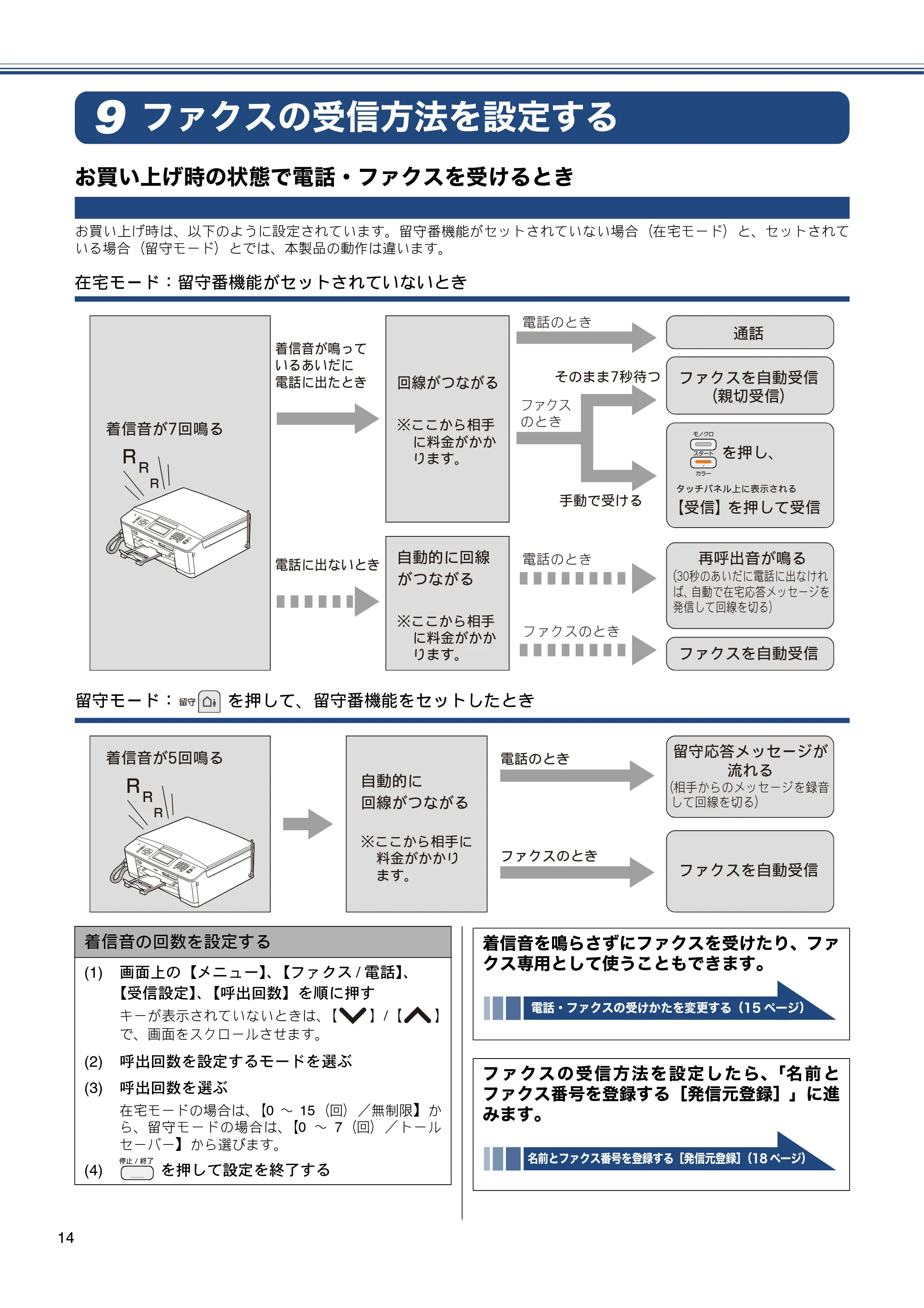 ブラザー MFC-J705D / MFC-J705DW かんたん設置ガイド — ファクスの受信方法を設定する — 原本ページ — 16ページ