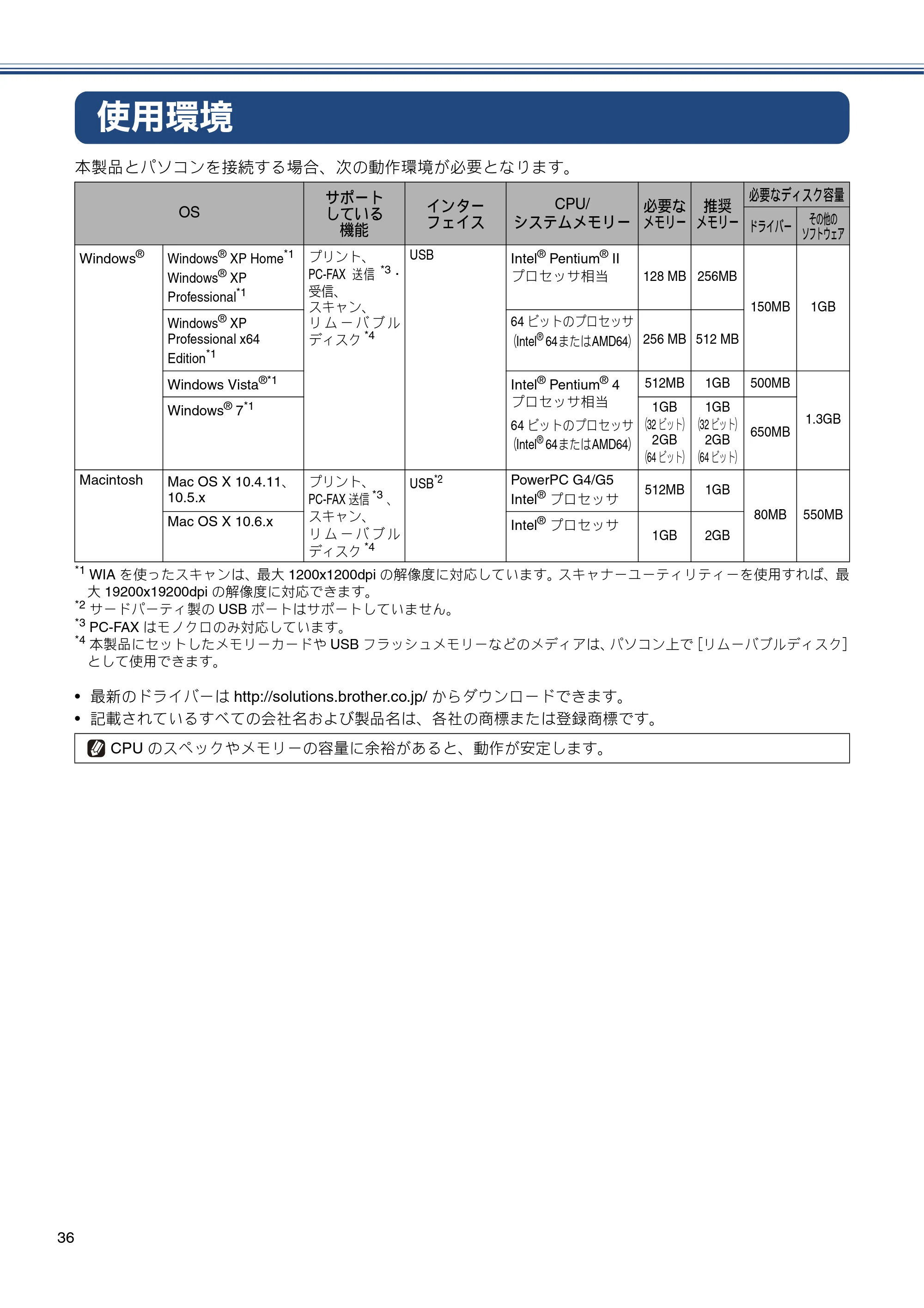 ブラザー MFC-J705D / MFC-J705DW かんたん設置ガイド — 使用環境 — 原本ページ — 38ページ