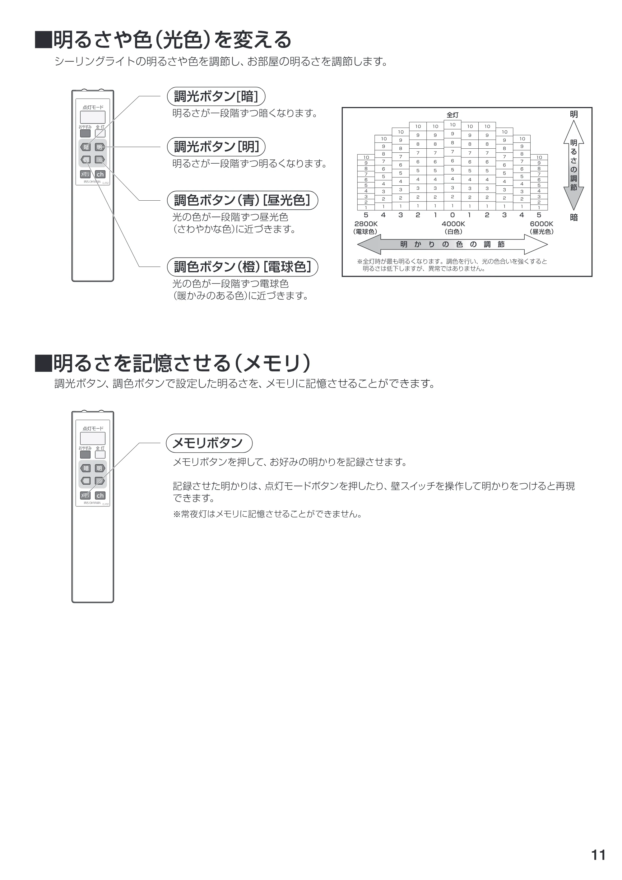 アイリスオーヤマ CL6DL-W1 取扱説明書 — 原本ページ — 11ページ