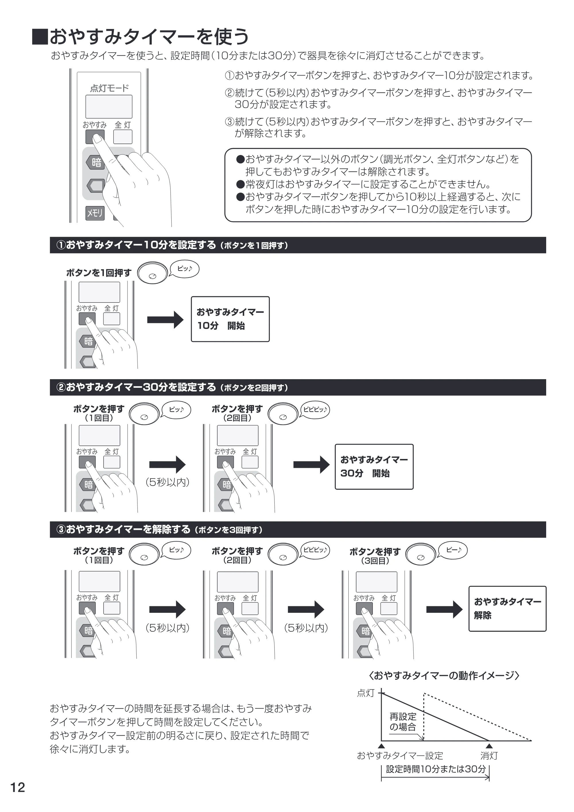 アイリスオーヤマ CL6DL-W1 取扱説明書 — 原本ページ — 12ページ