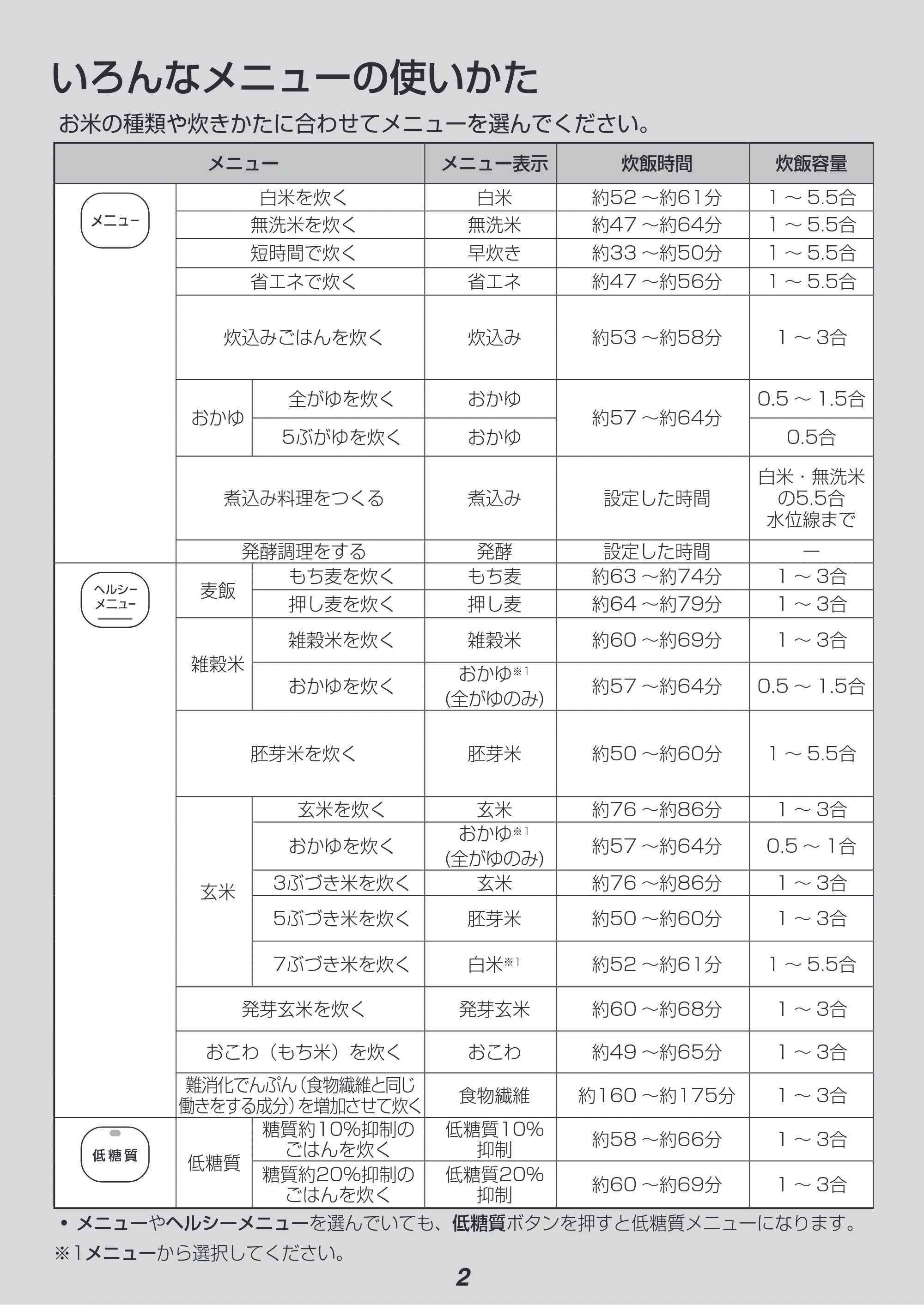 アイリスオーヤマ RC-IJH50 取扱説明書 — 原本ページ — 2ページ