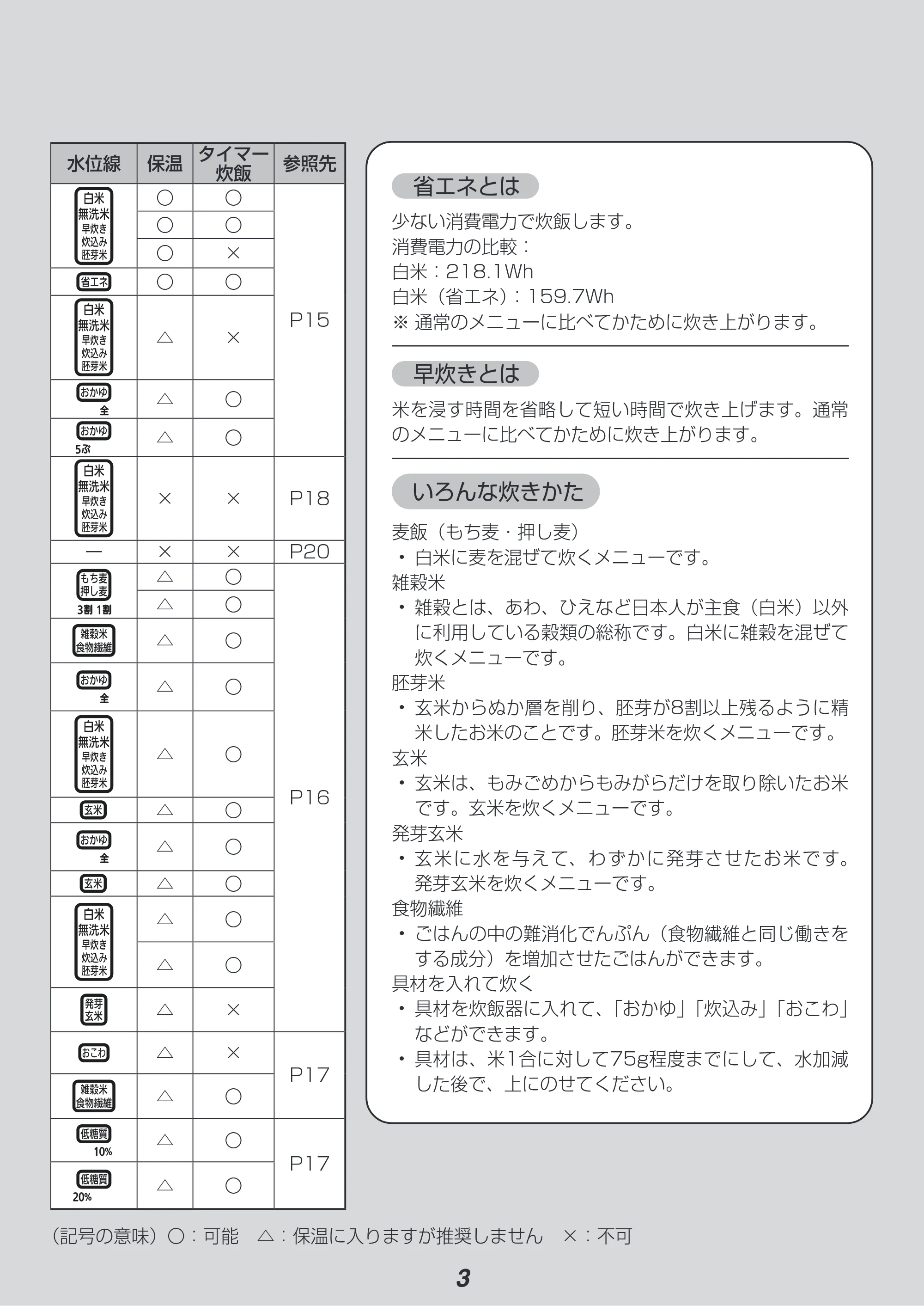 アイリスオーヤマ RC-IJH50 取扱説明書 — 原本ページ — 3ページ