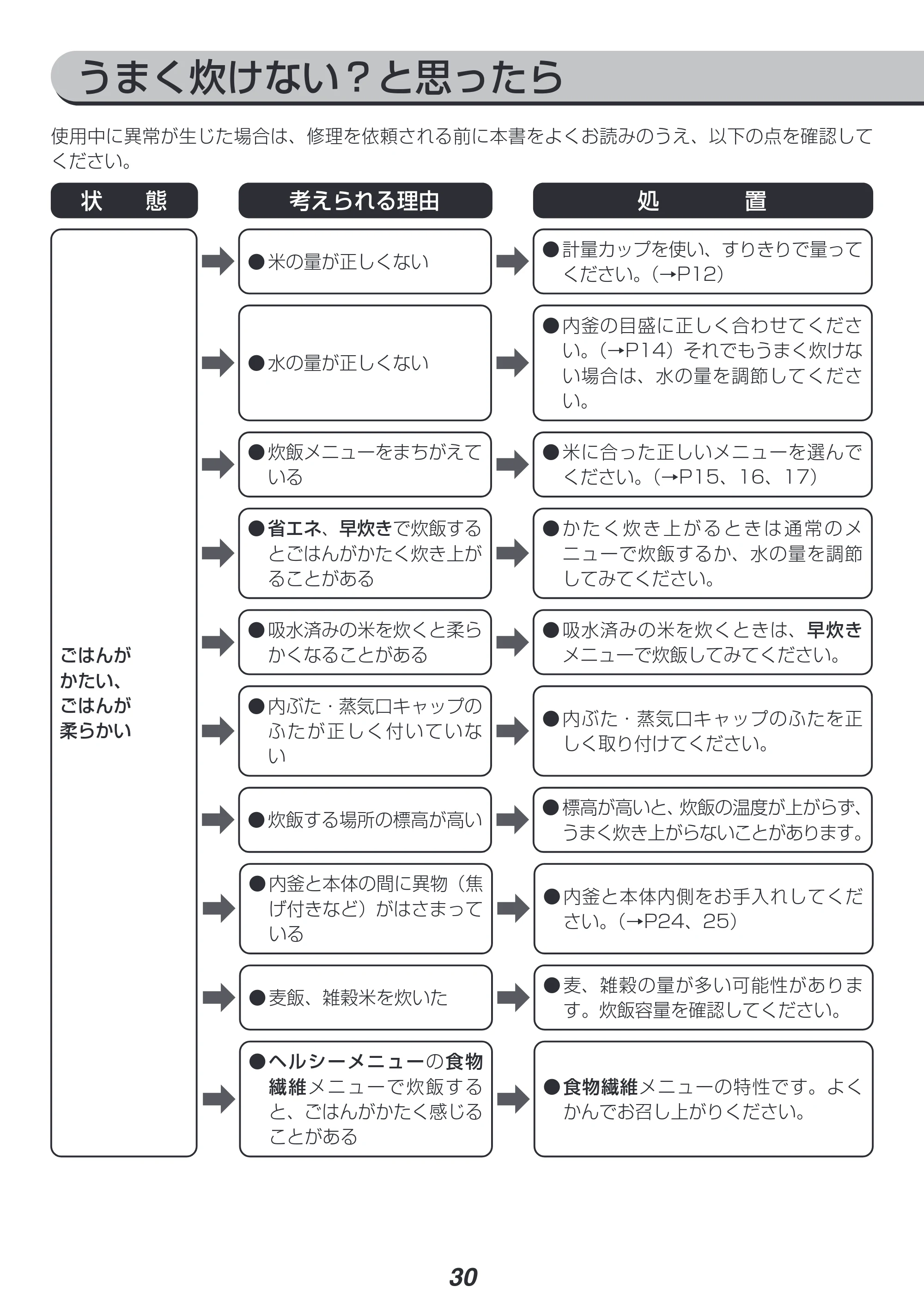 アイリスオーヤマ RC-IJH50 取扱説明書 — 原本ページ — 30ページ