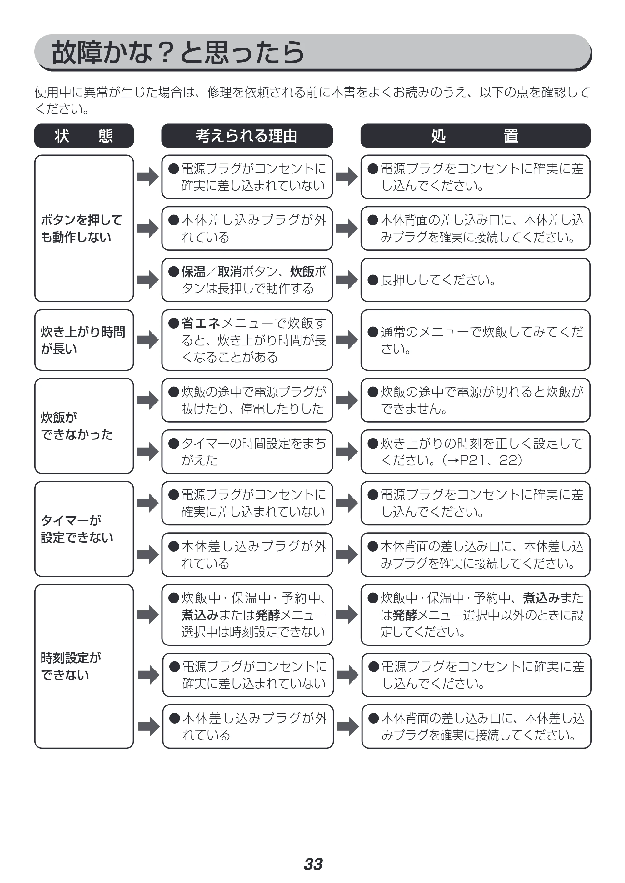 アイリスオーヤマ RC-IJH50 取扱説明書 — 原本ページ — 33ページ