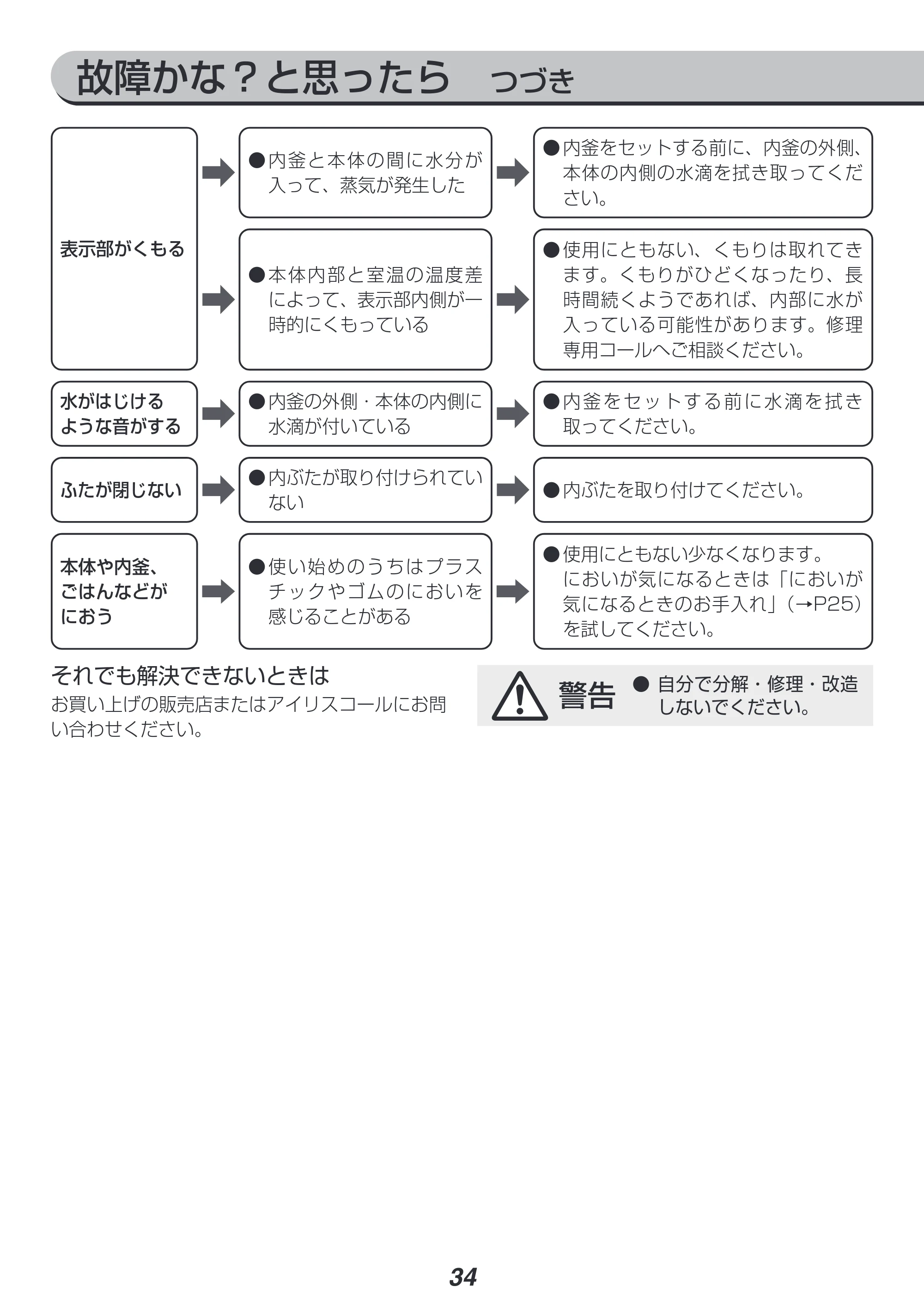 アイリスオーヤマ RC-IJH50 取扱説明書 — 原本ページ — 34ページ