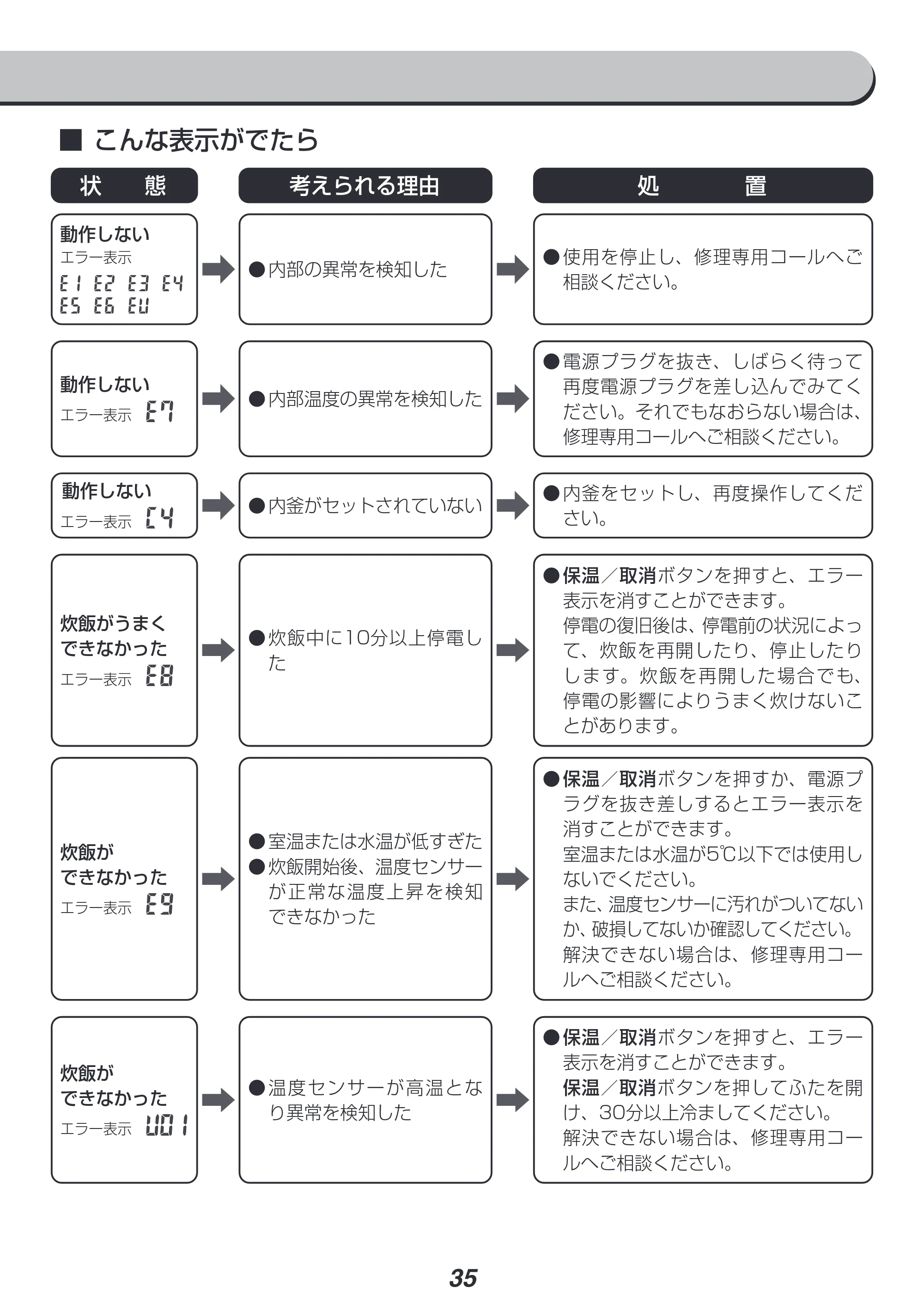 アイリスオーヤマ RC-IJH50 取扱説明書 — 原本ページ — 35ページ